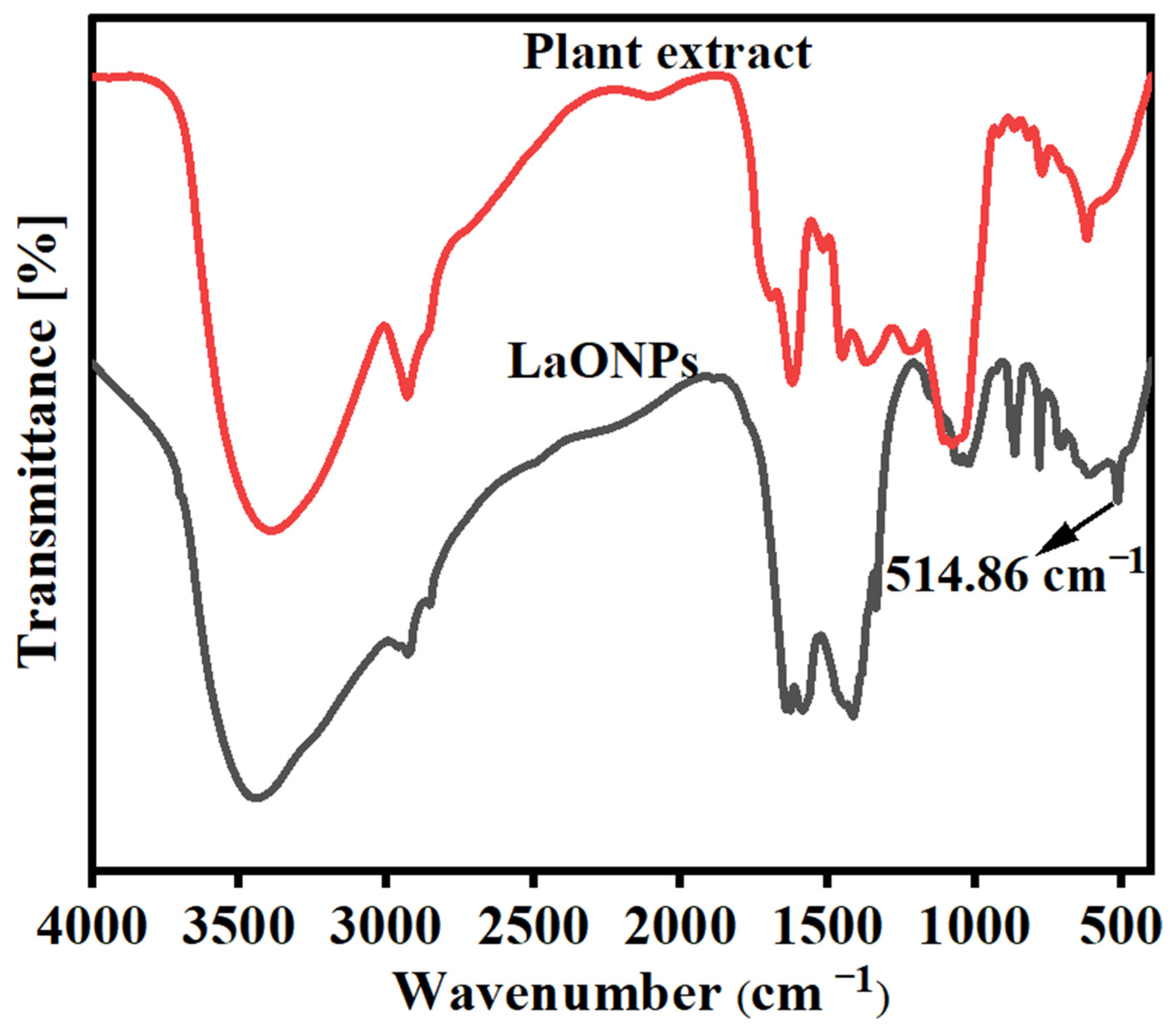 Reactions 06 00032 g005