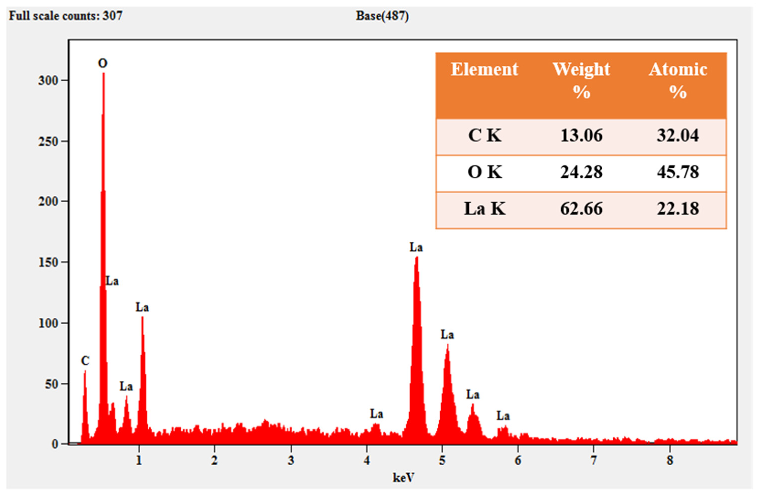 Reactions 06 00032 g007