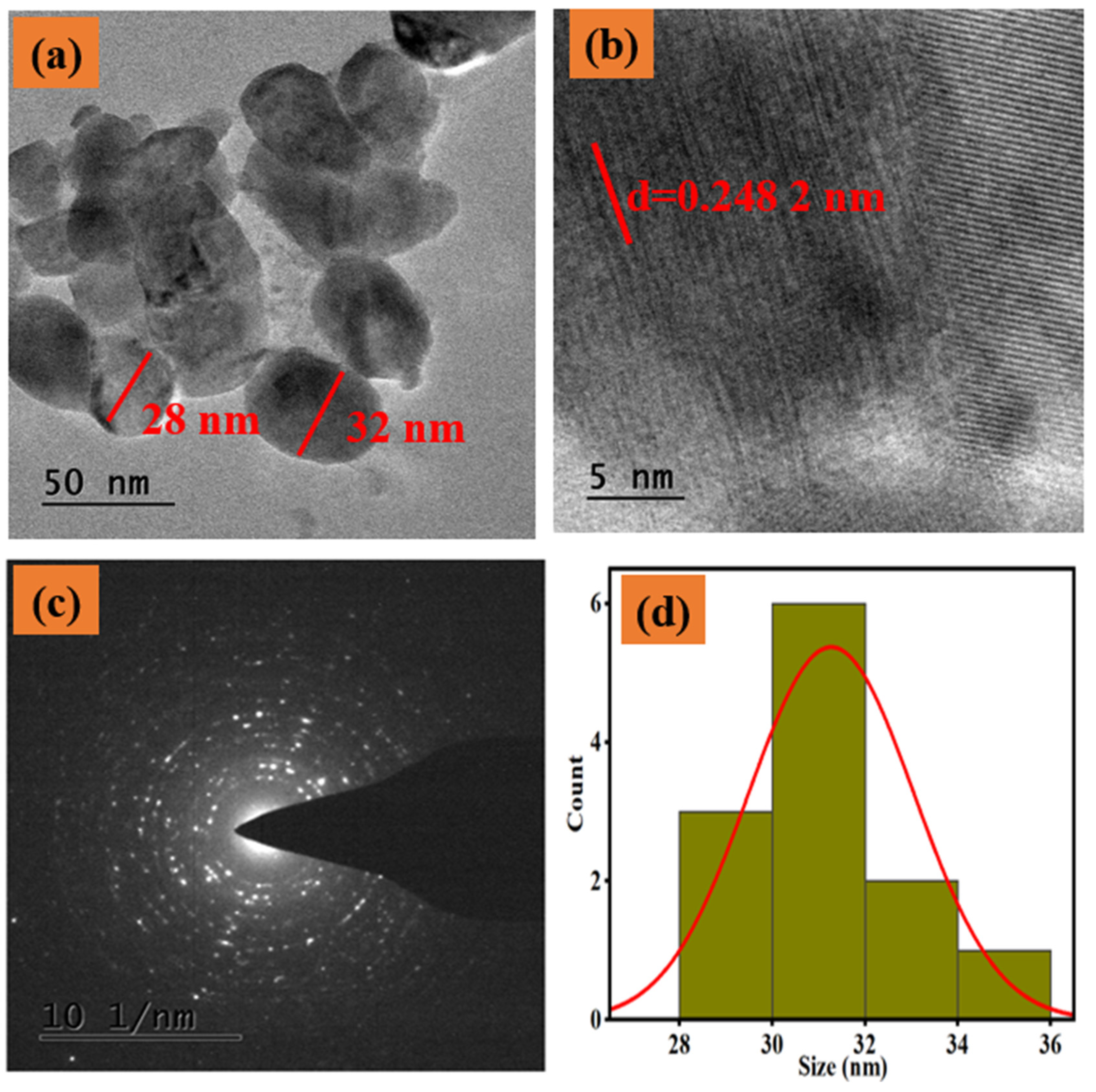 Reactions 06 00032 g008