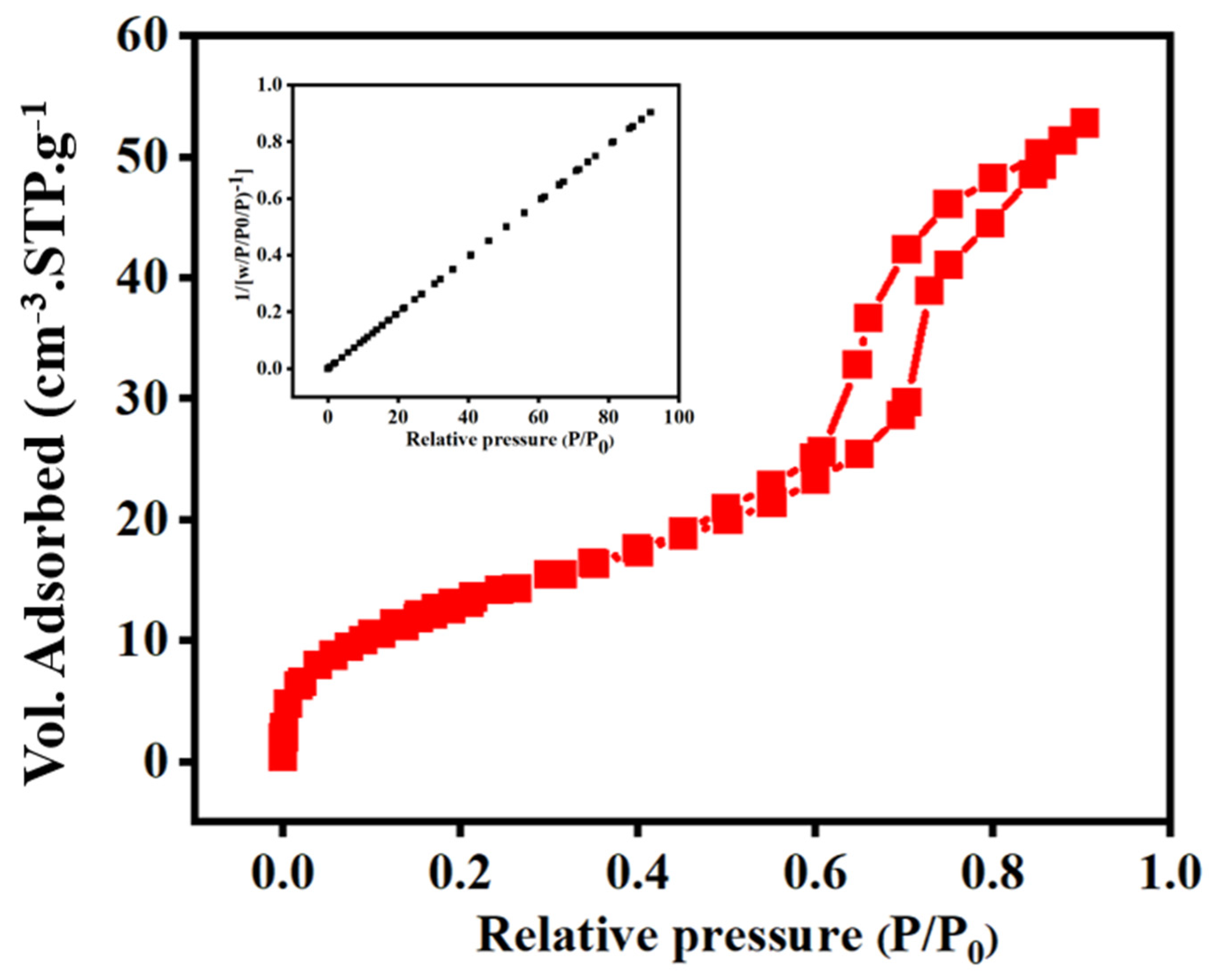Reactions 06 00032 g009