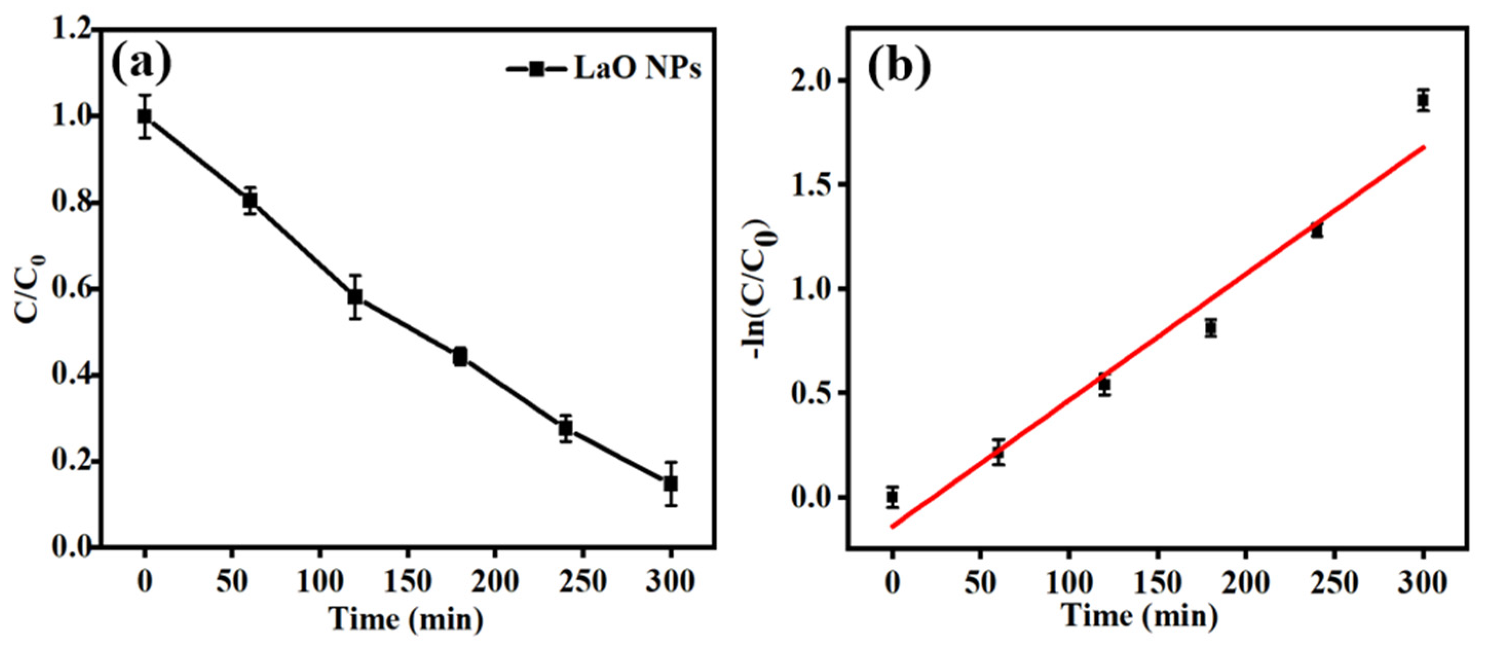 Reactions 06 00032 g012