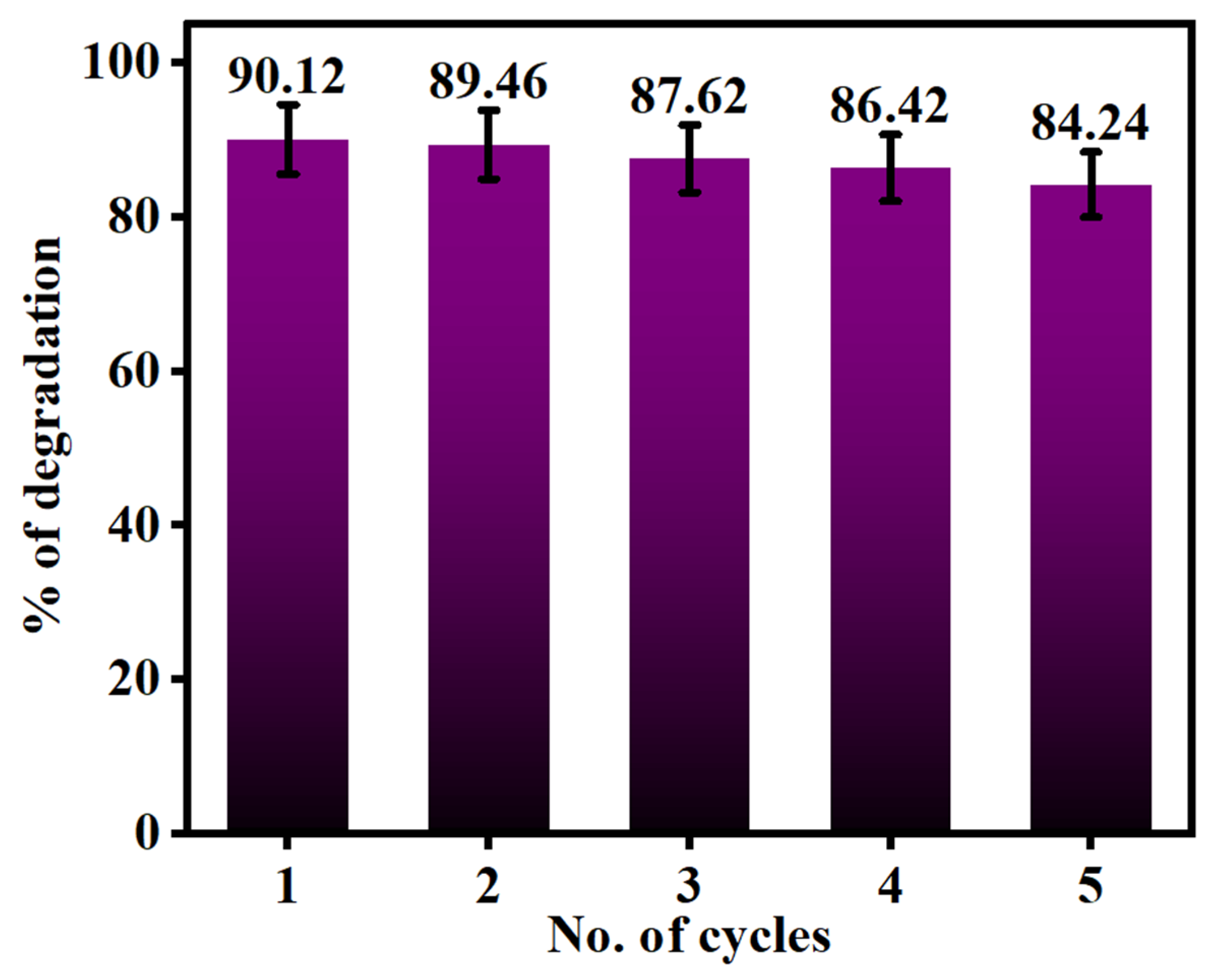 Reactions 06 00032 g013