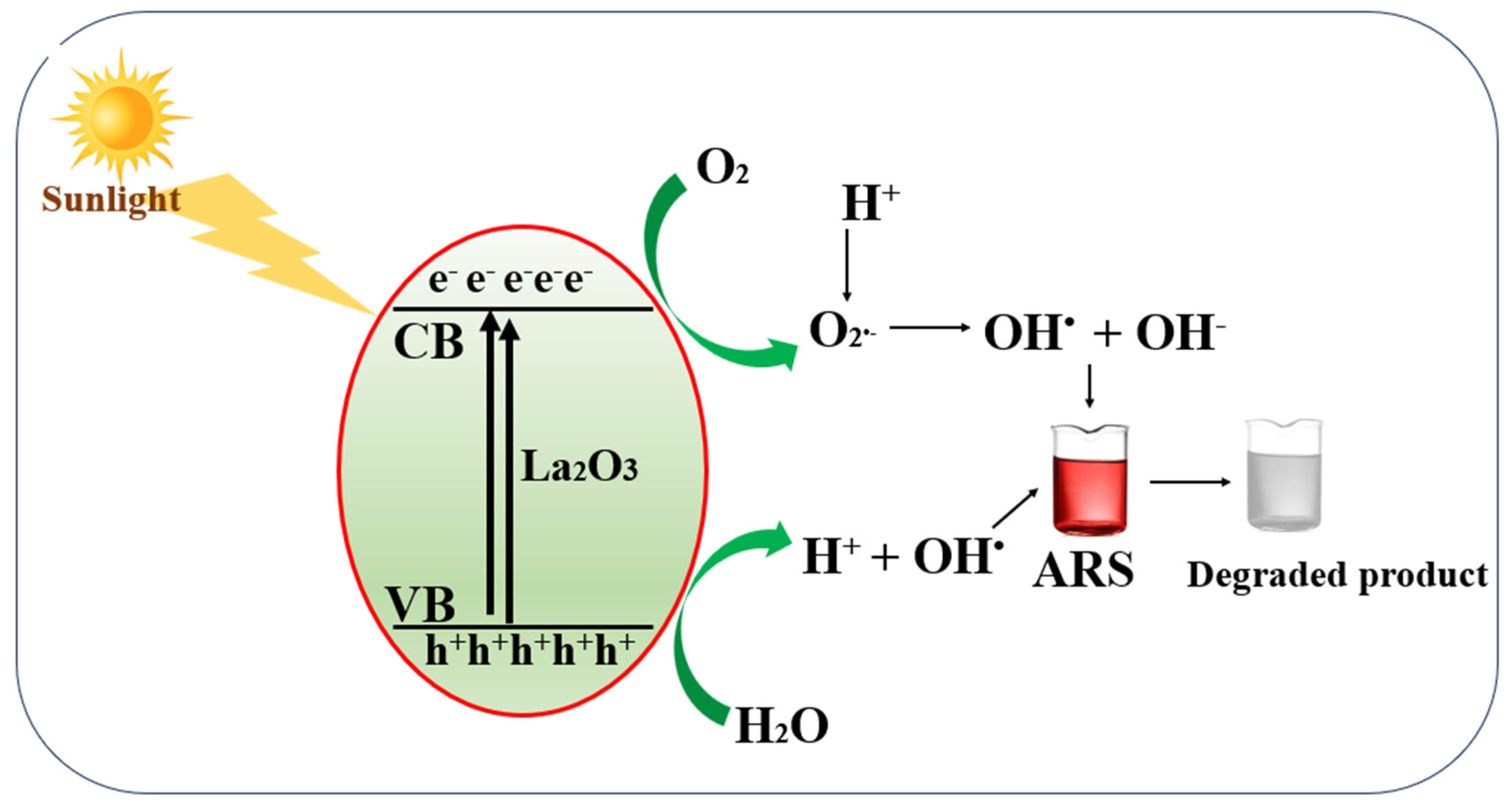 Reactions 06 00032 g014
