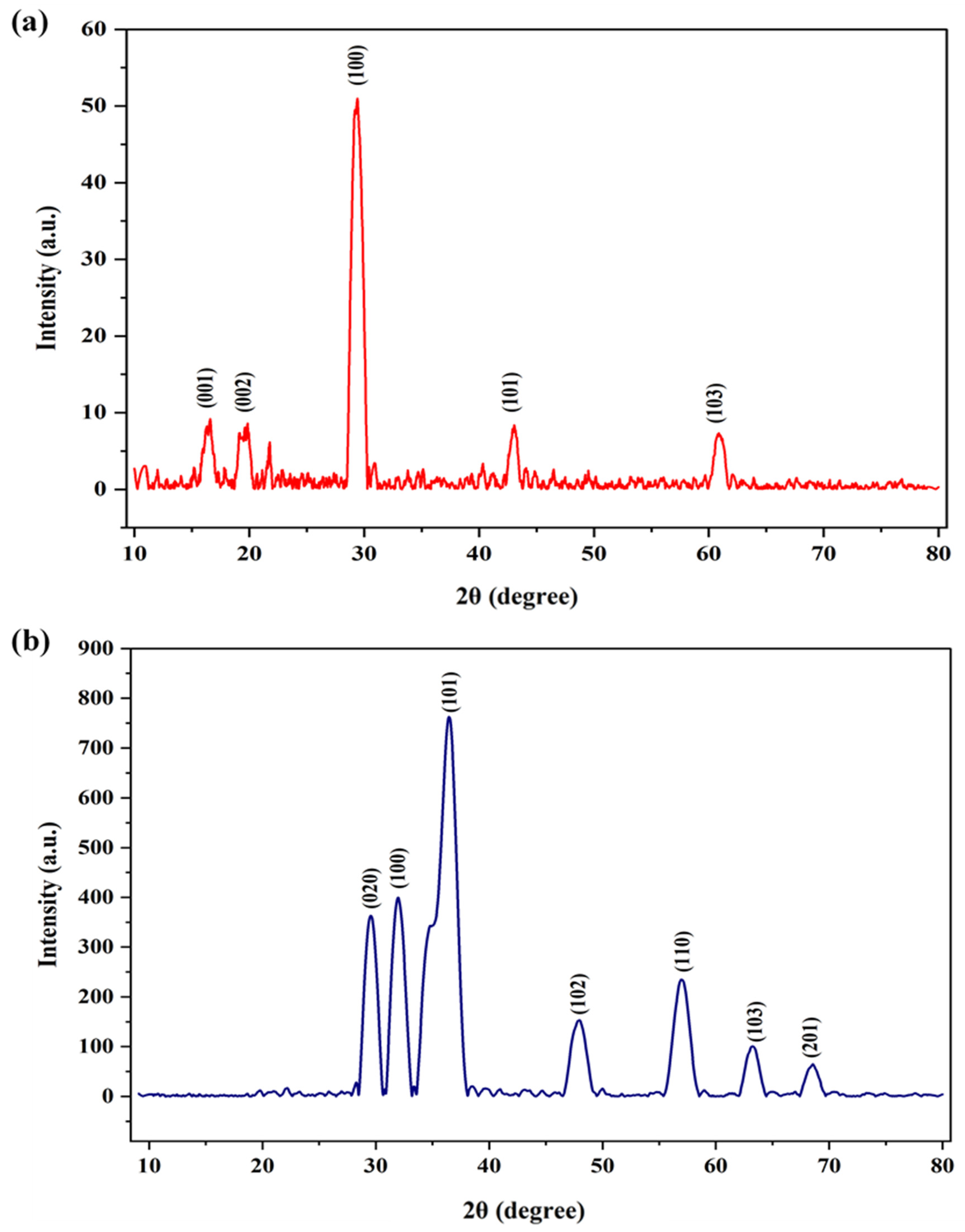 Reactions 06 00038 g004