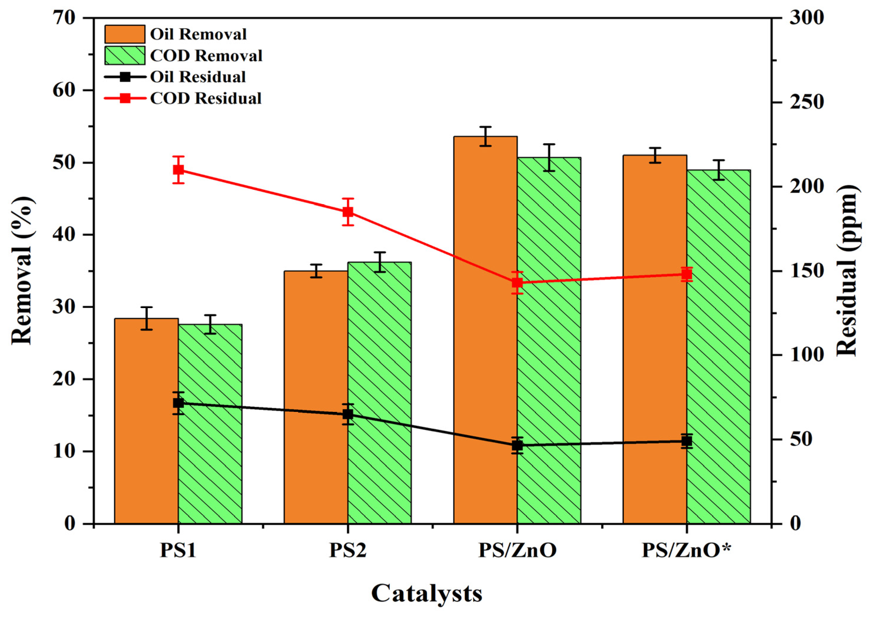 Reactions 06 00038 g010