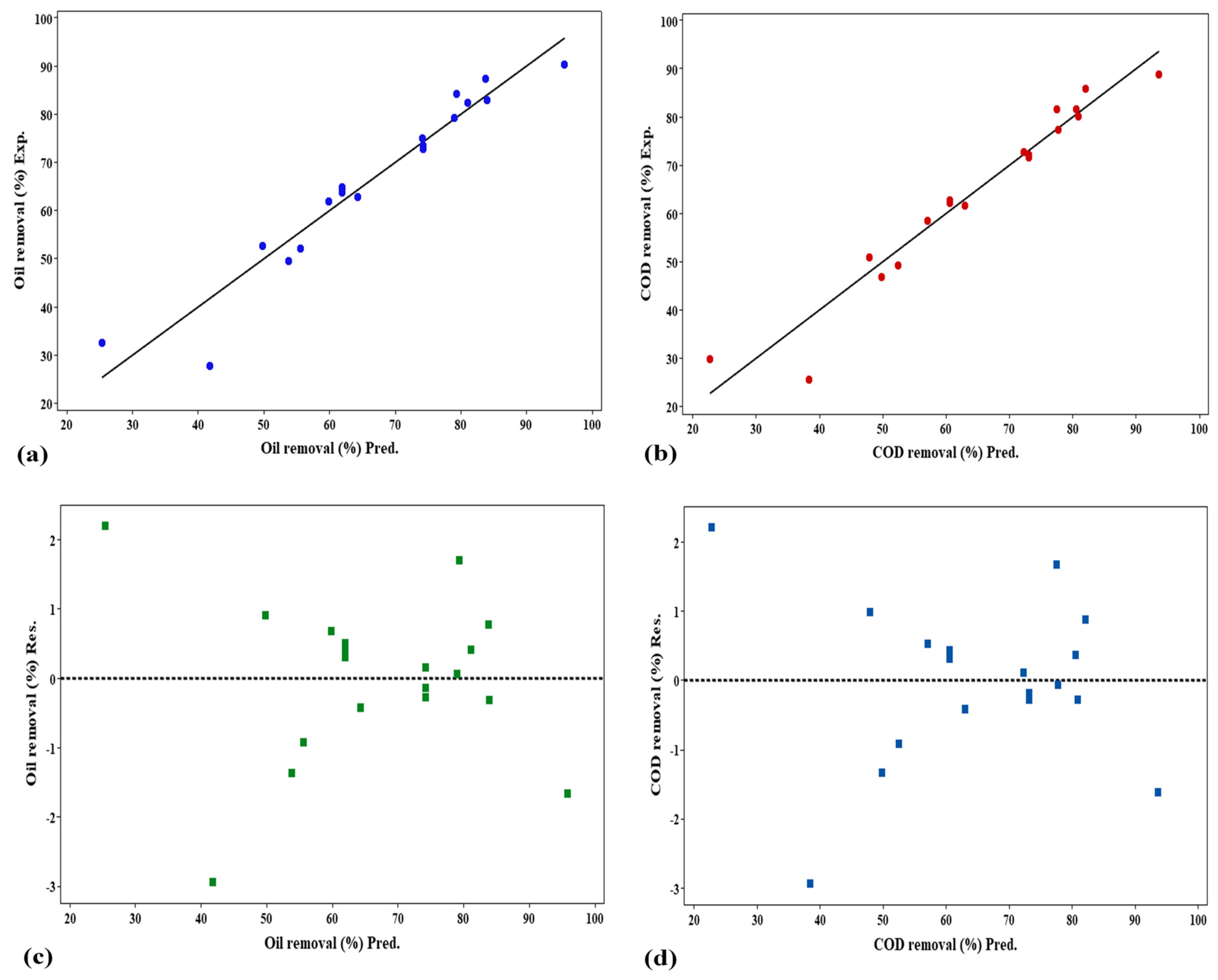 Reactions 06 00038 g018