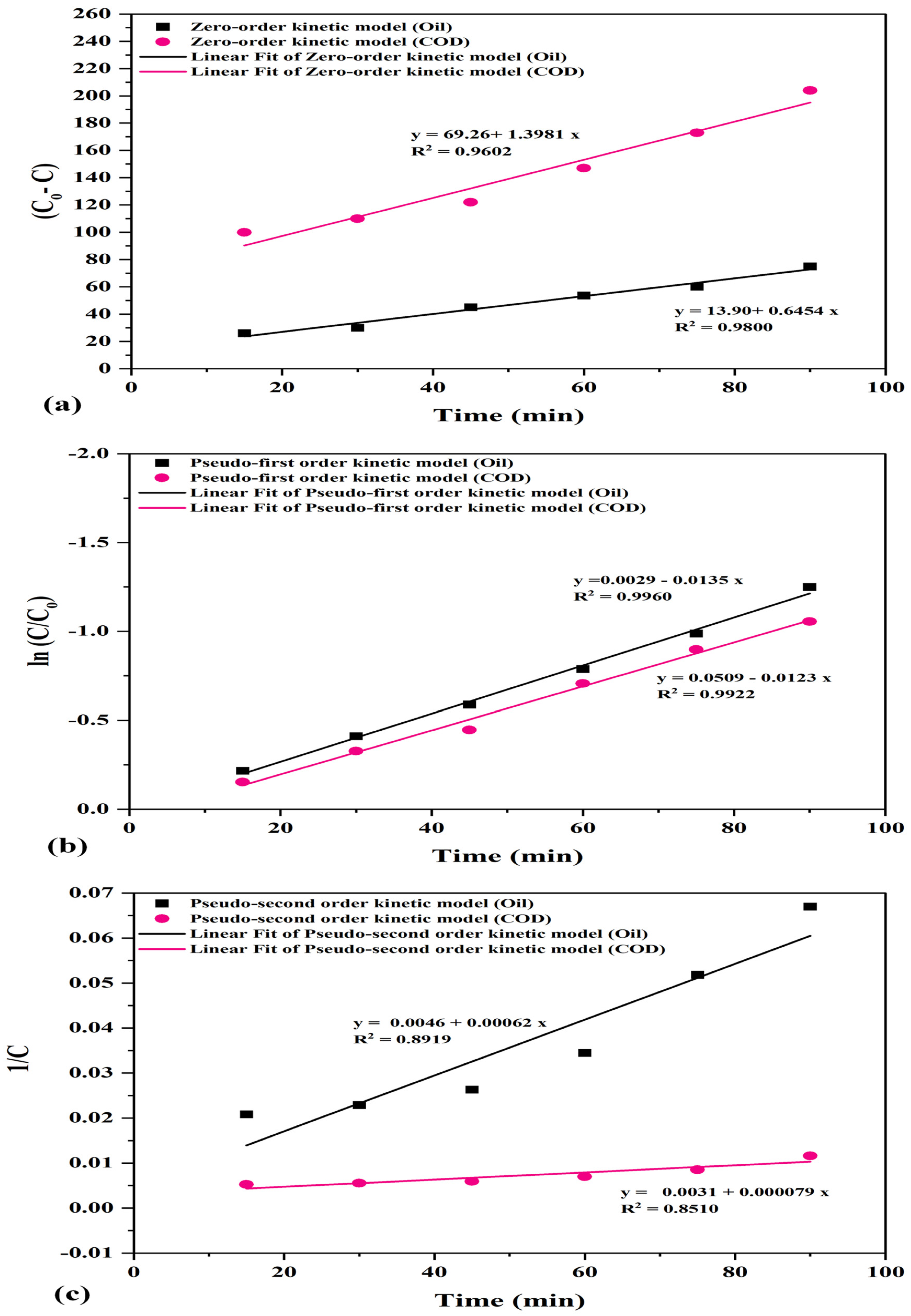 Reactions 06 00038 g019