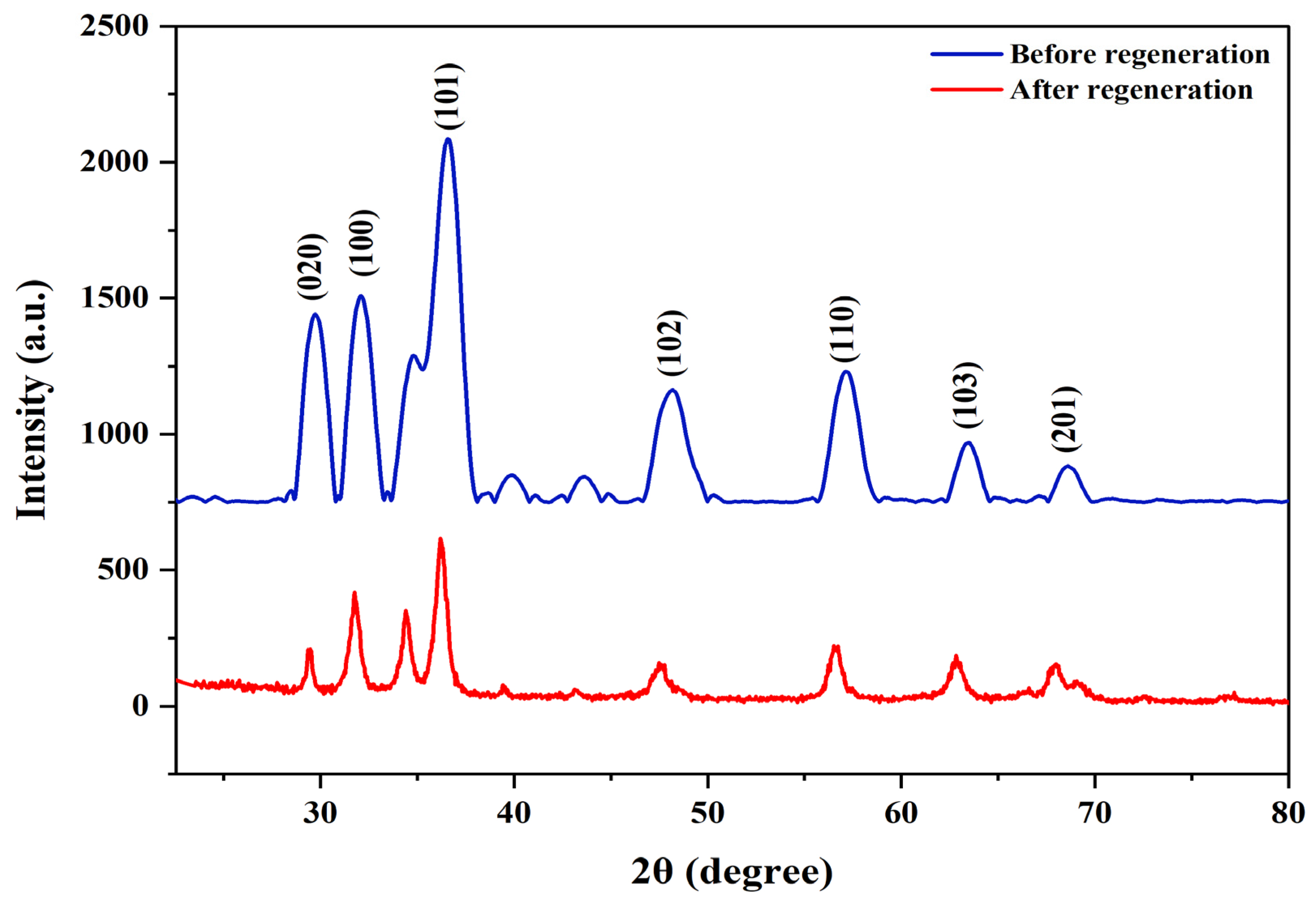 Reactions 06 00038 g023