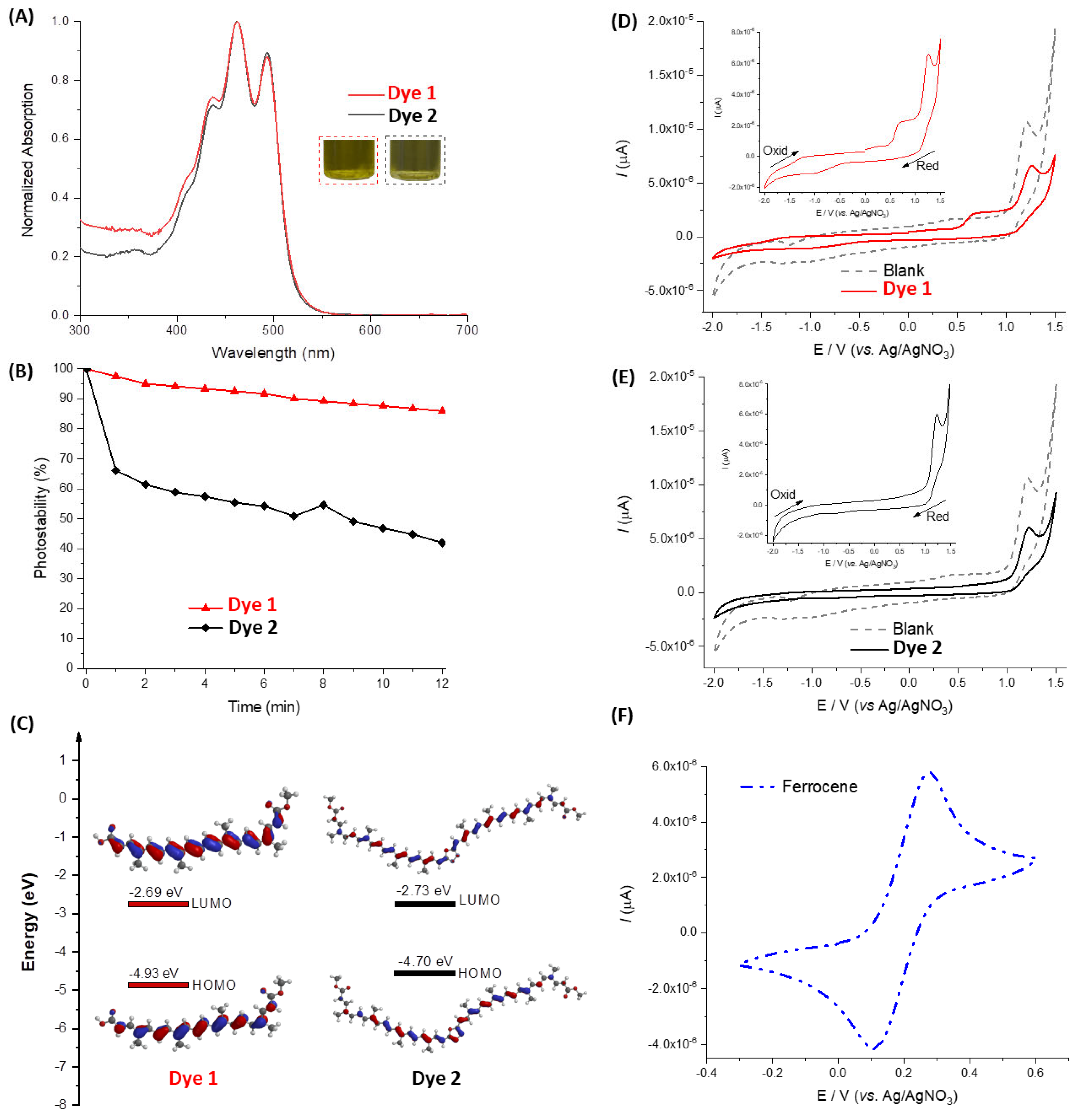 Reactions 06 00039 g003