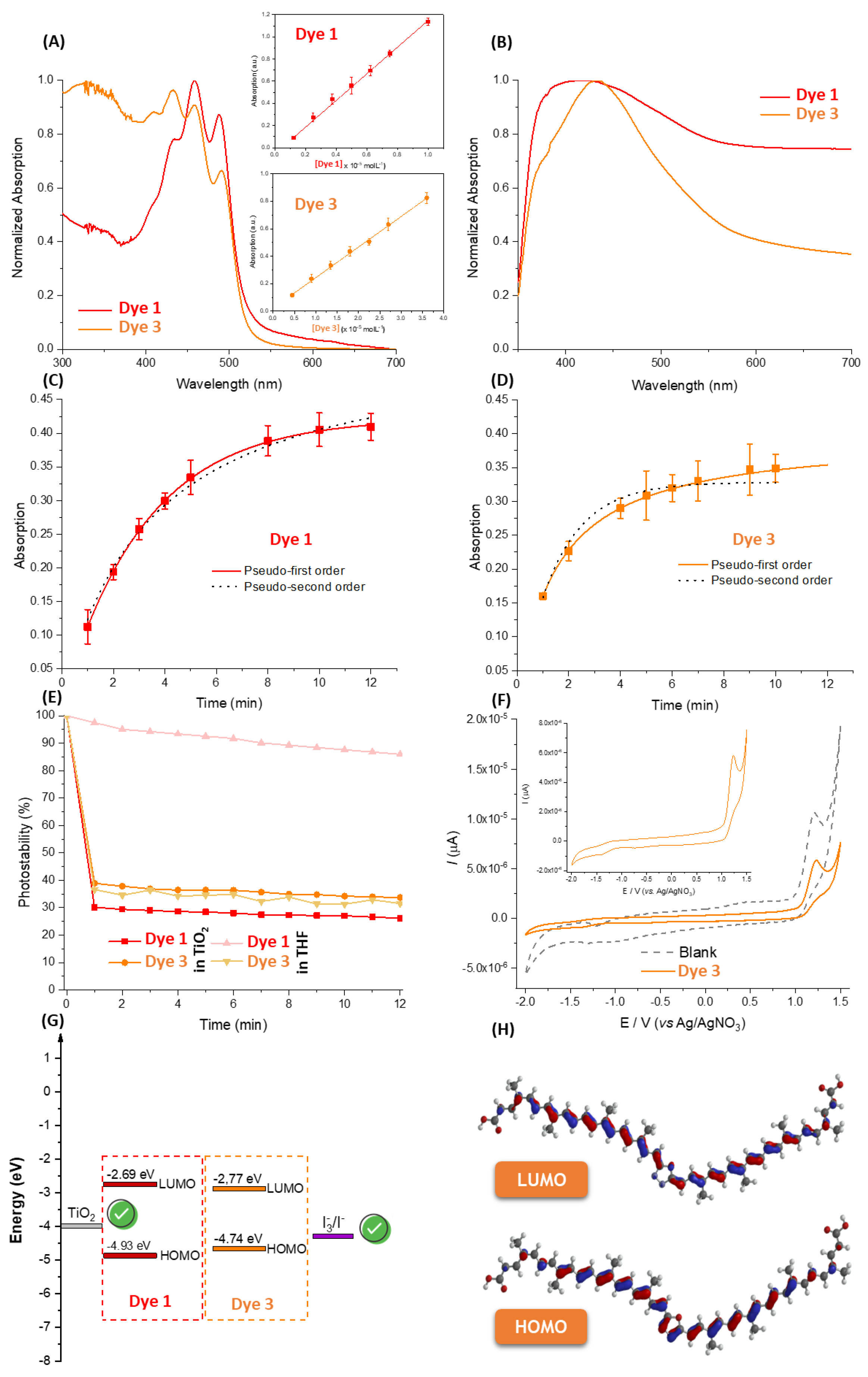 Reactions 06 00039 g004