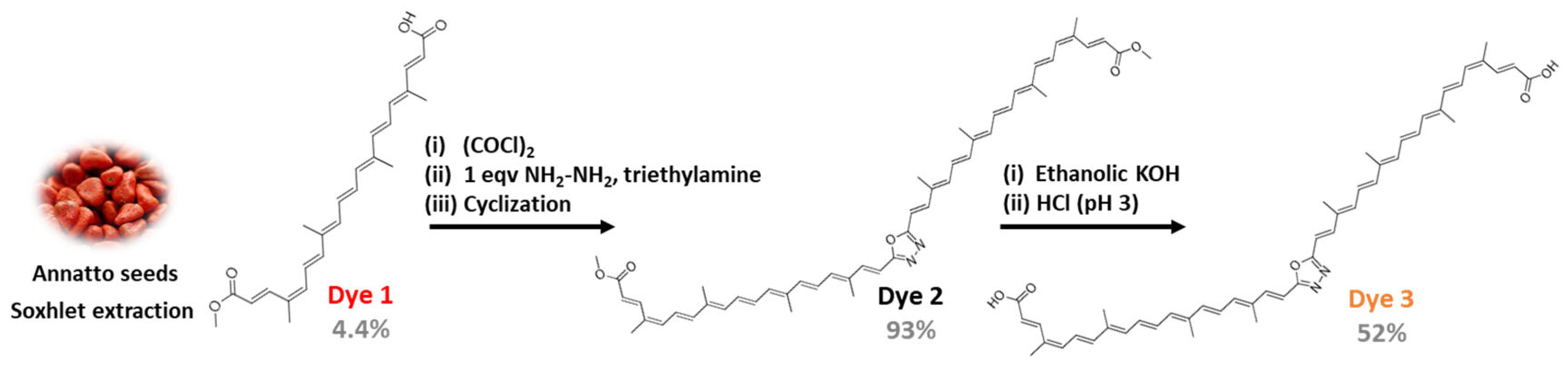 Reactions 06 00039 sch001
