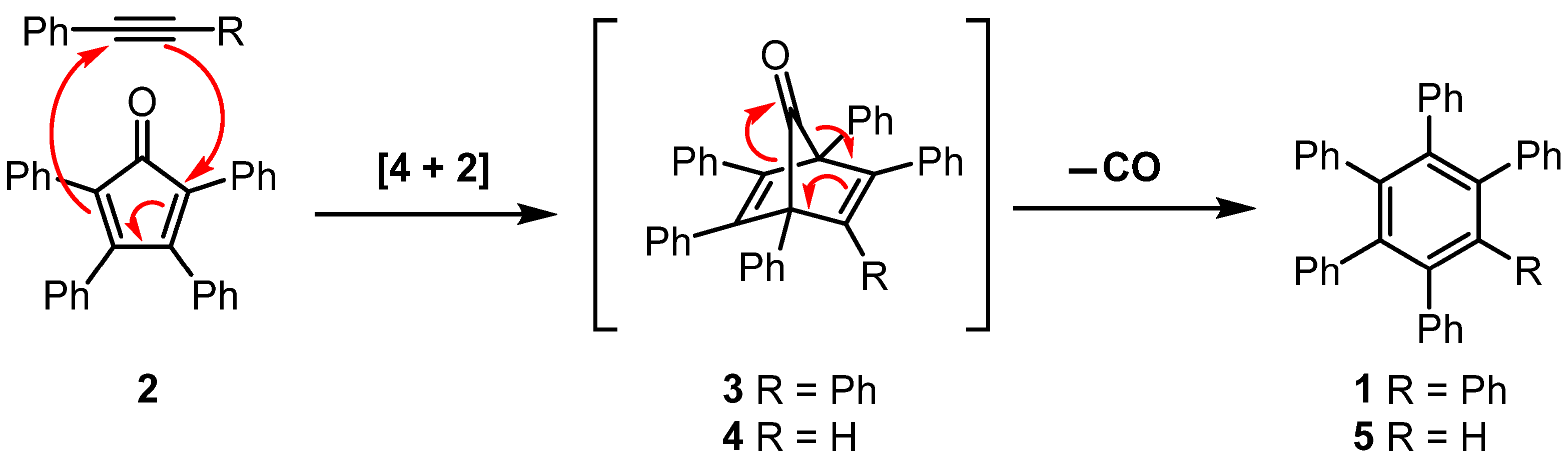 Reactions 06 00041 sch001