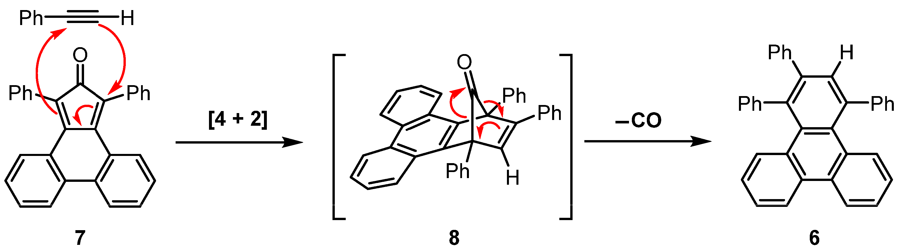 Reactions 06 00041 sch002