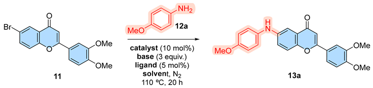 Reactions 06 00042 i001
