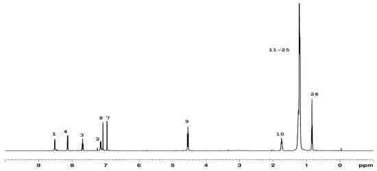 Reactions 06 00048 g007a