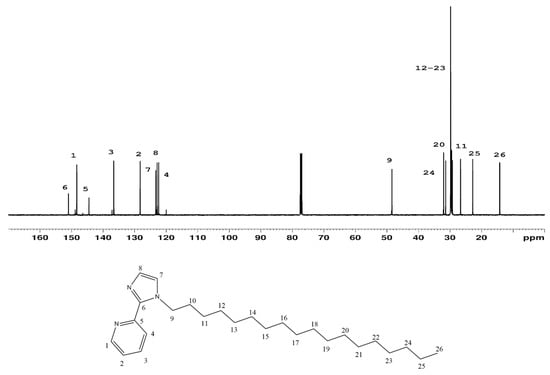 Reactions 06 00048 g007b