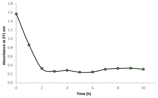 Reactions 06 00048 g008
