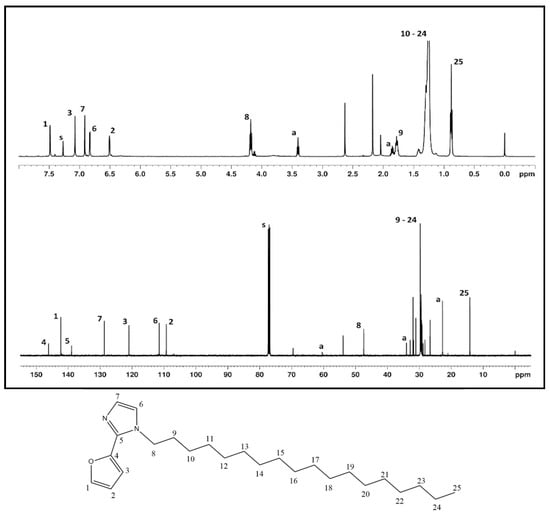 Reactions 06 00048 g012