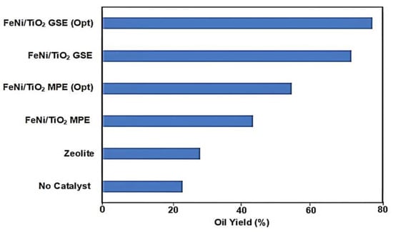 Reactions 06 00050 g012