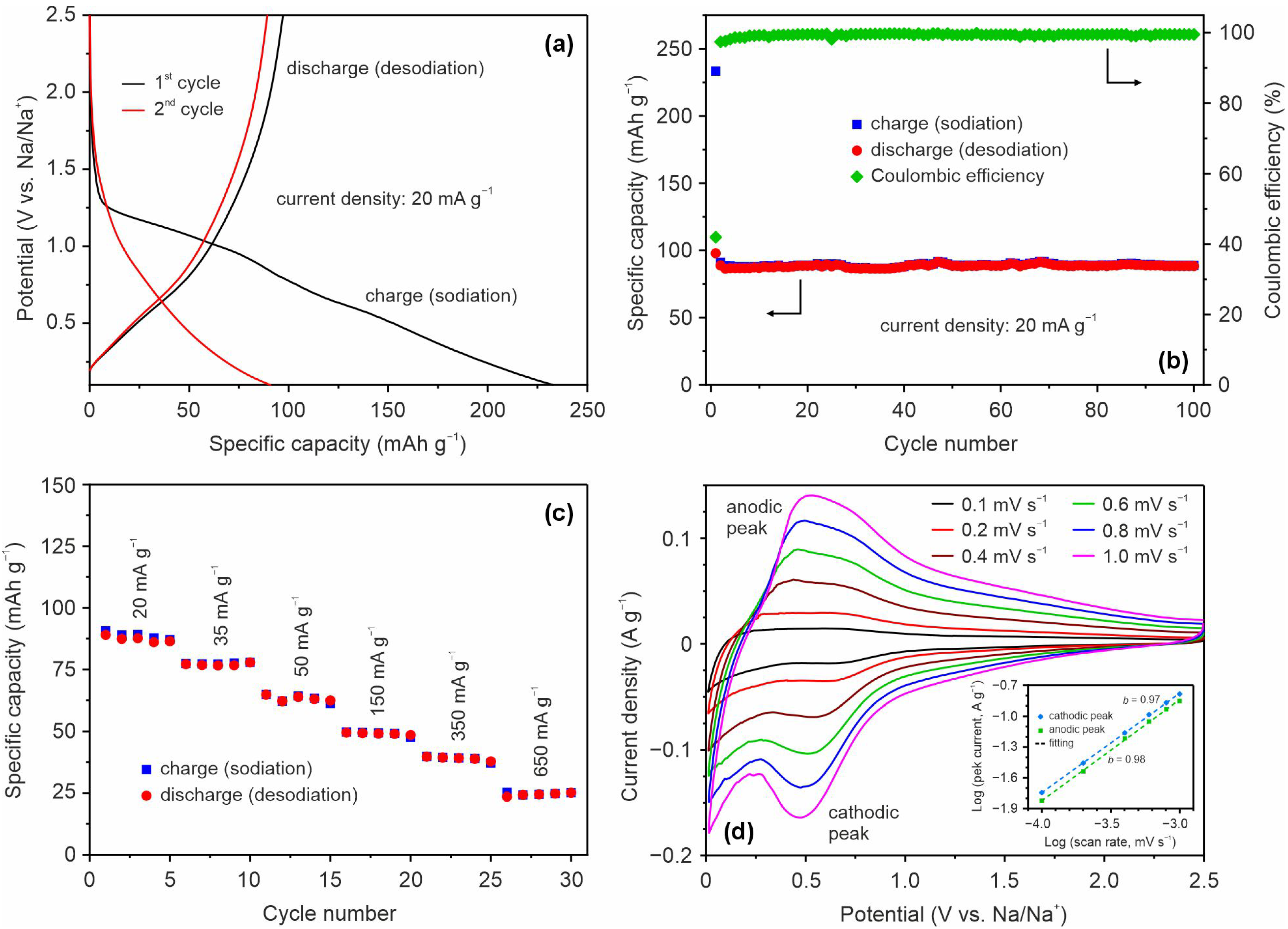 Reactions 06 00056 g002 Reactions 06 00056 g002