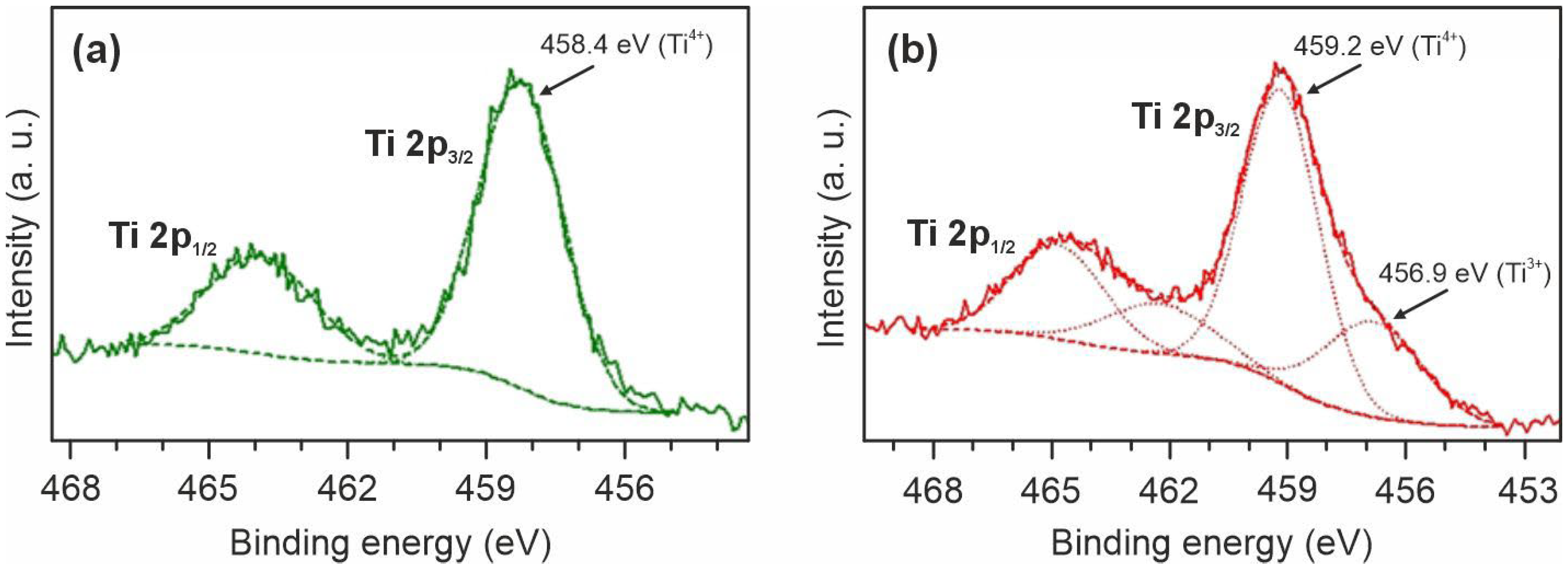 Reactions 06 00056 g003 Reactions 06 00056 g003