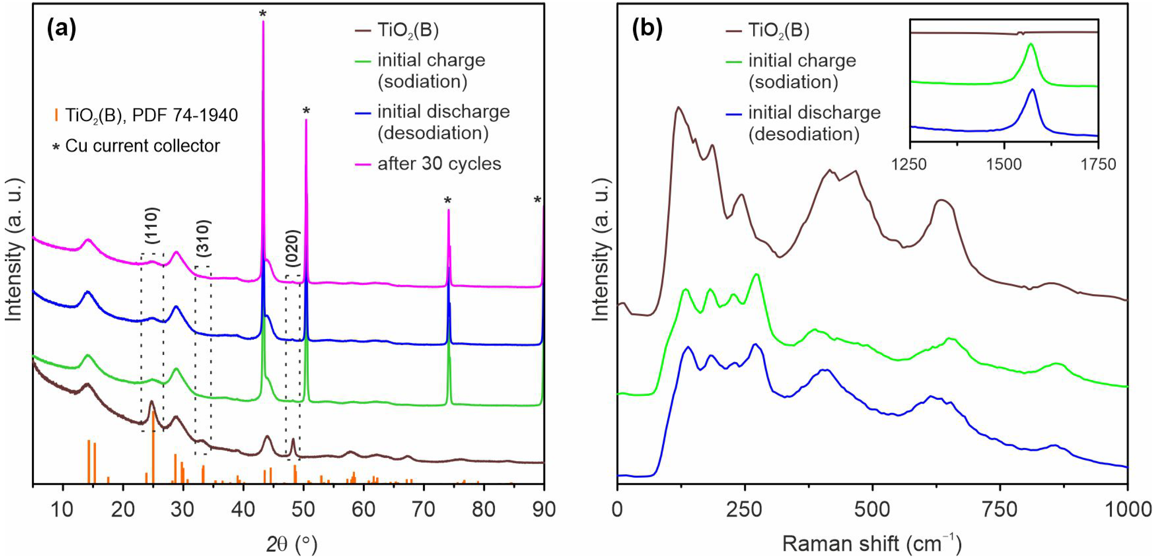 Reactions 06 00056 g004 Reactions 06 00056 g004