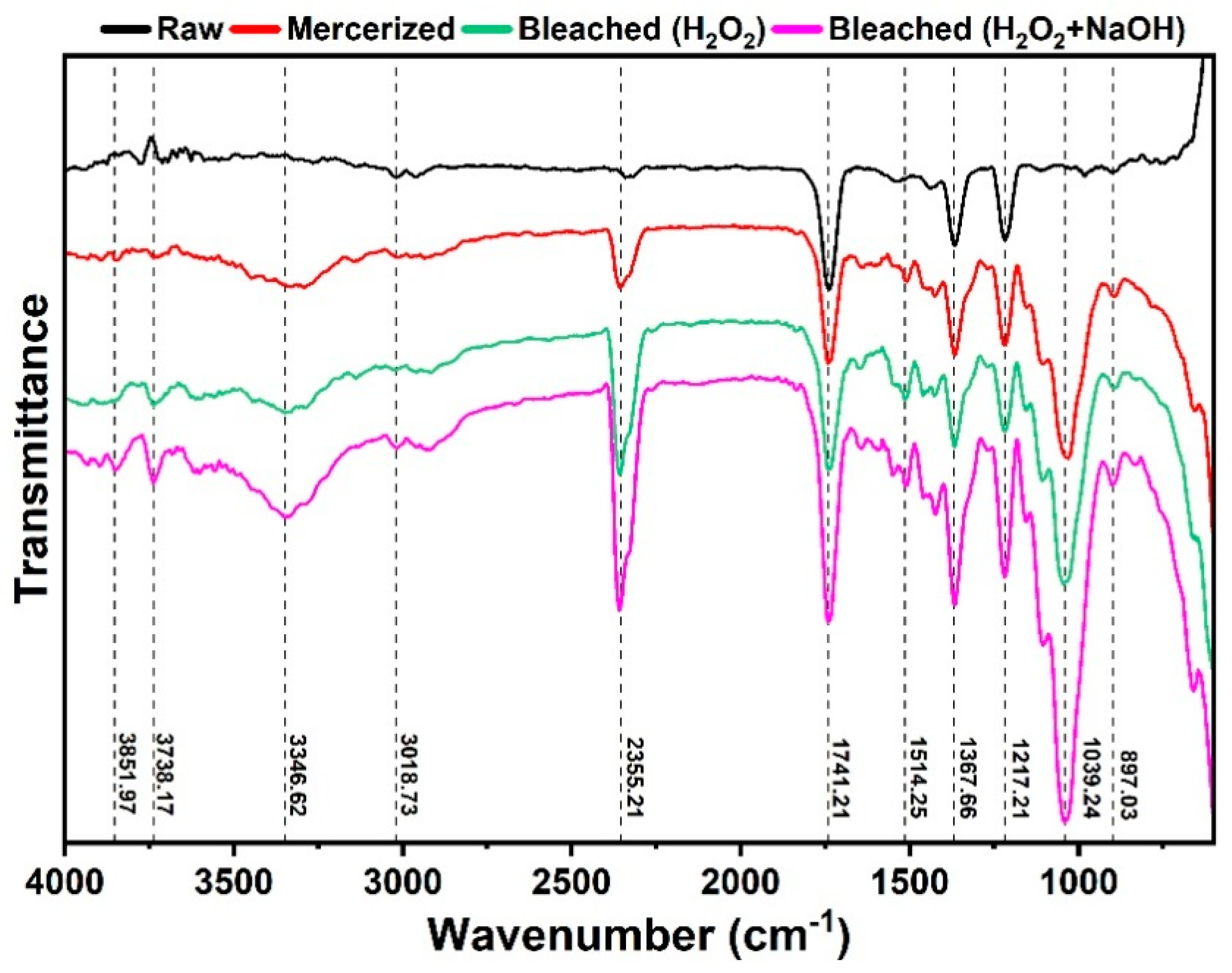 Reactions 06 00060 g002