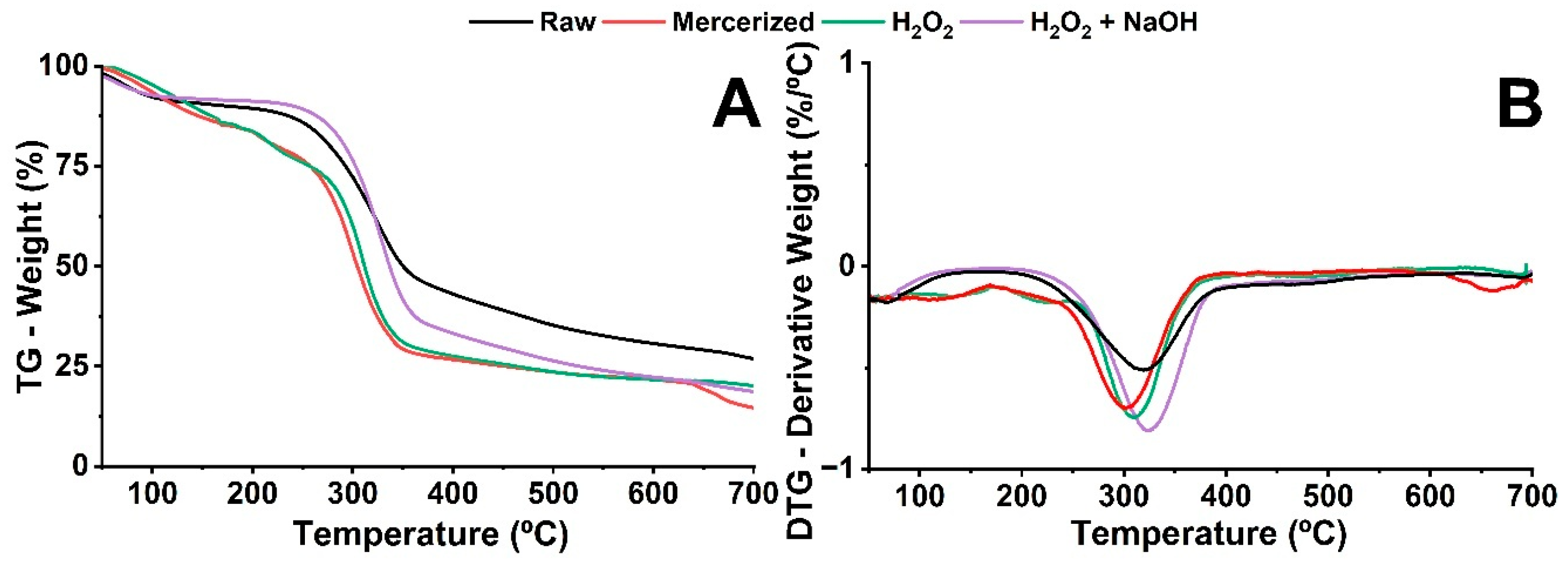 Reactions 06 00060 g004