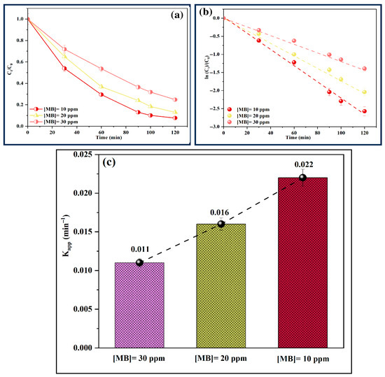 Reactions 06 00064 g013