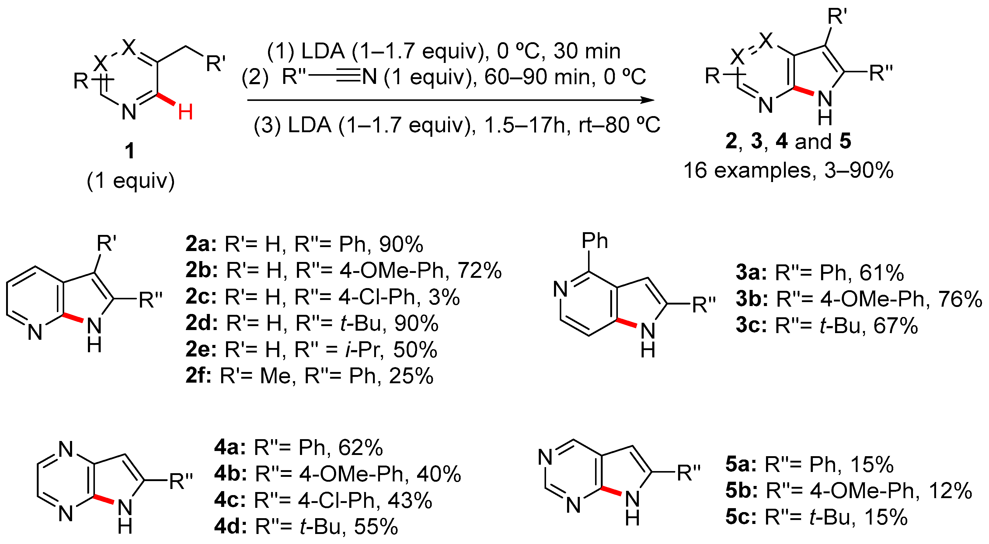 Reactions 06 00072 sch001