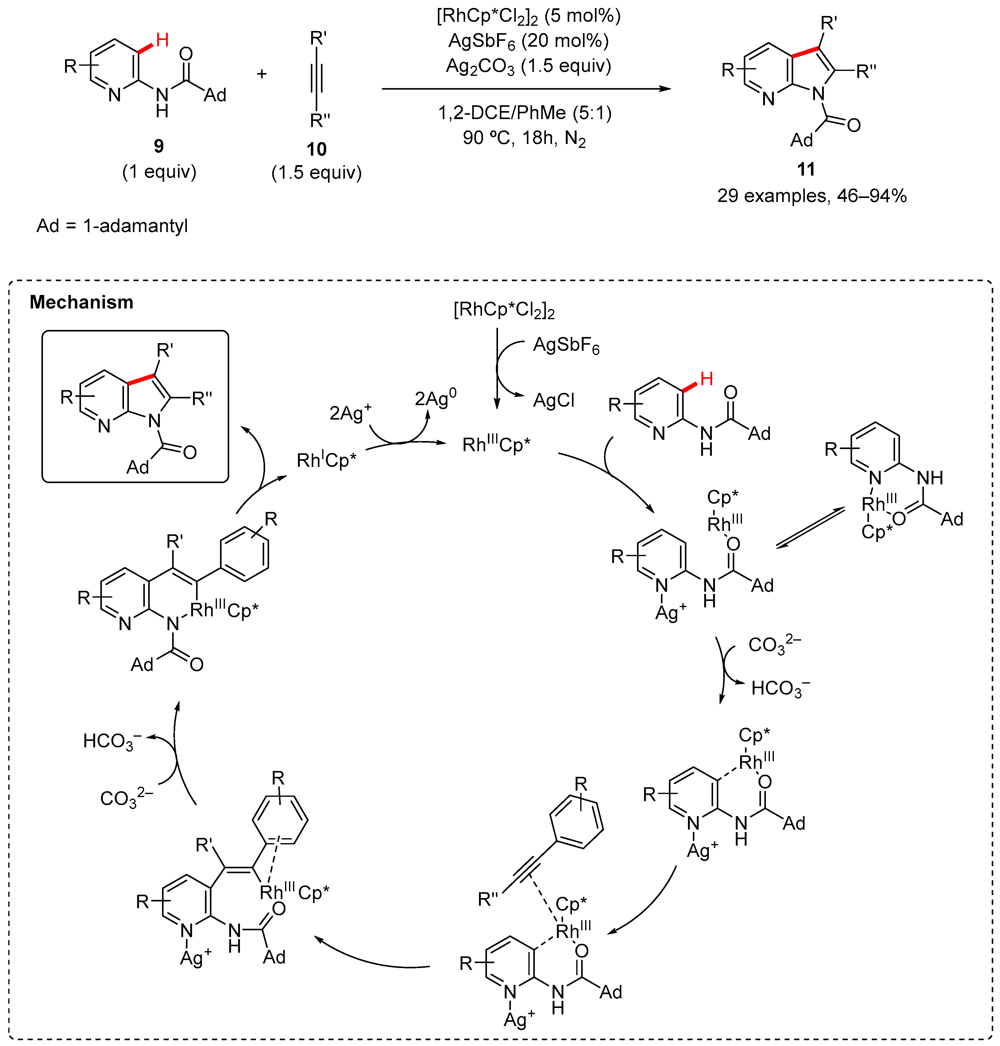 Reactions 06 00072 sch003