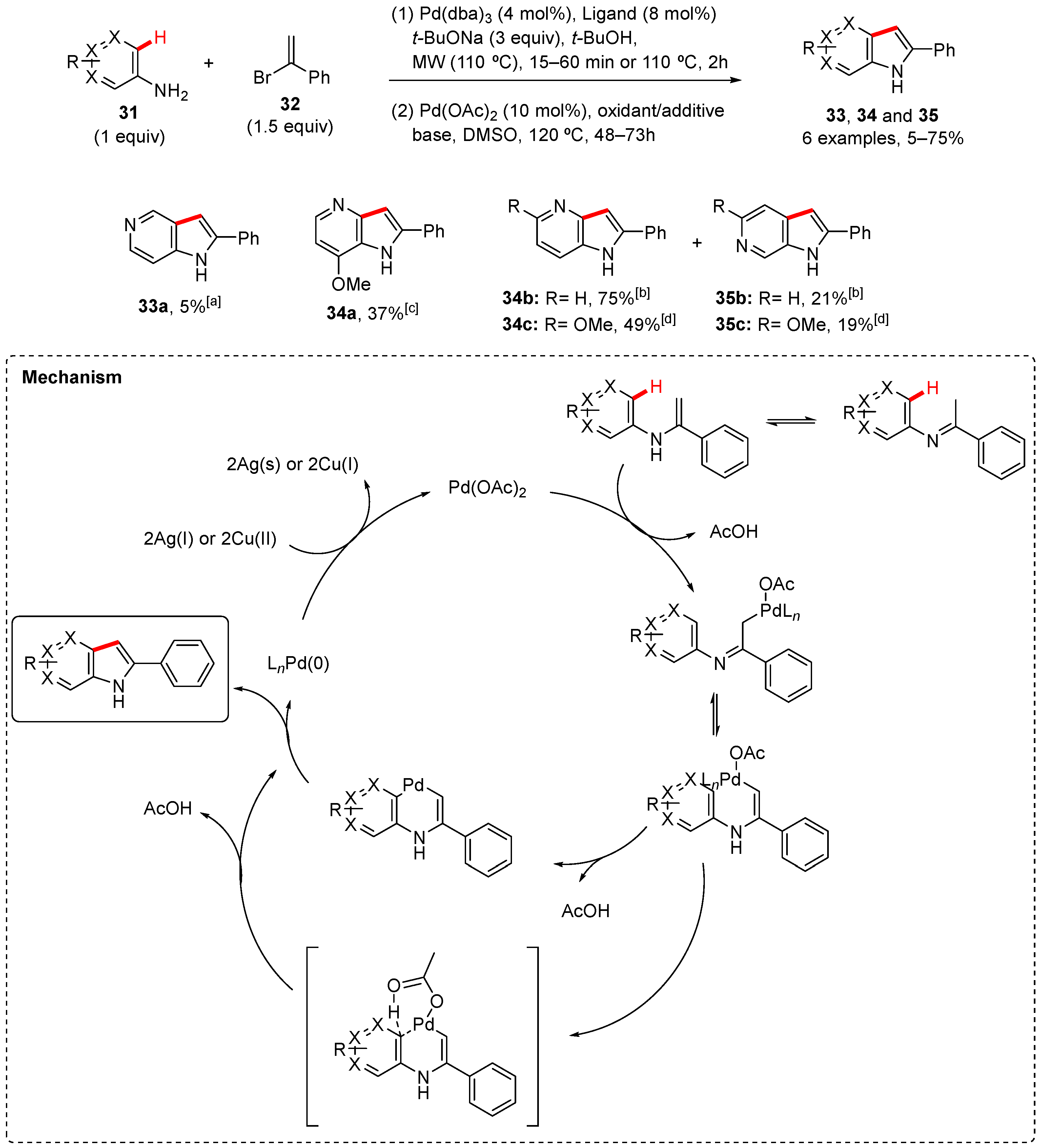 Reactions 06 00072 sch010