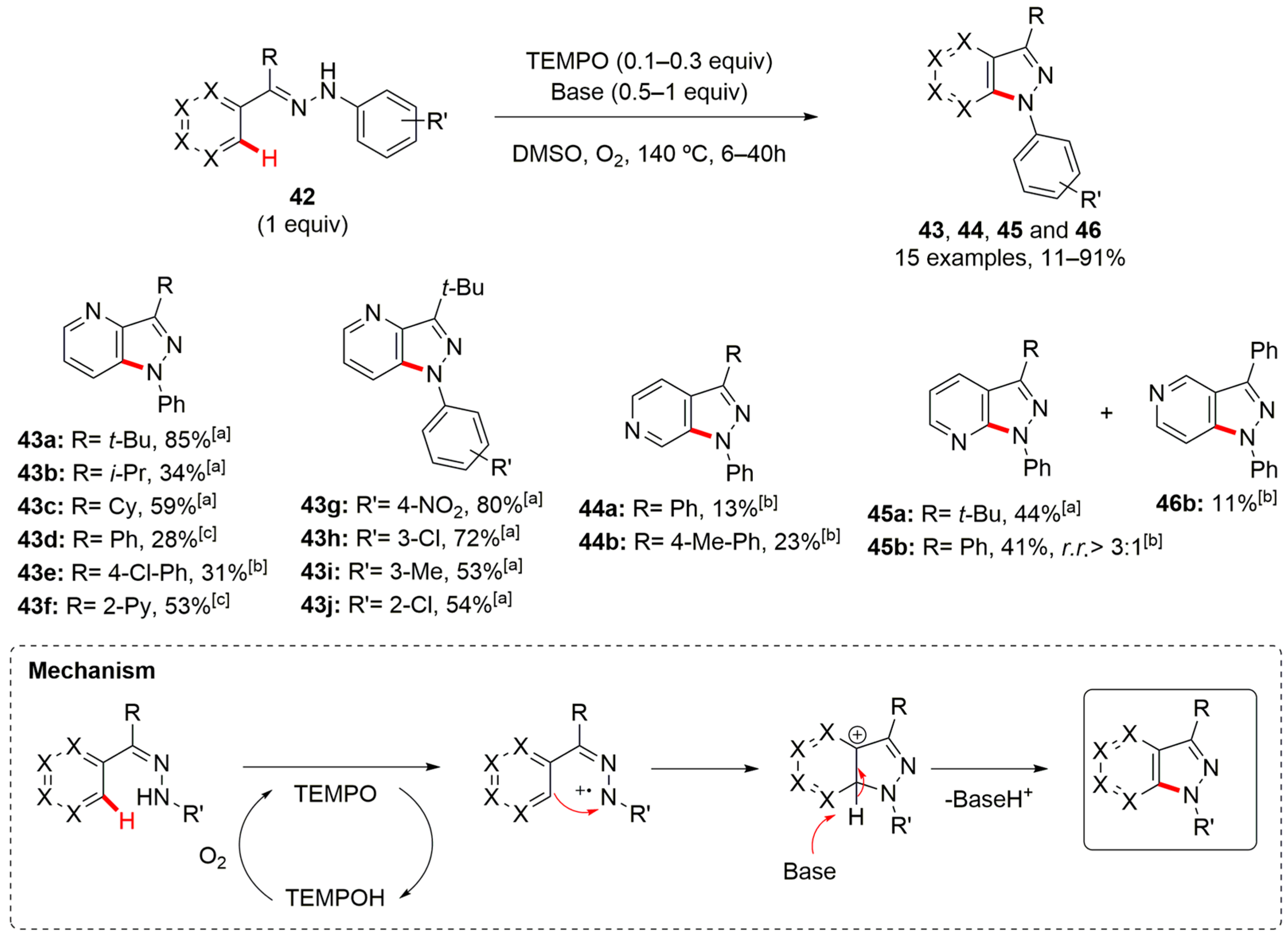 Reactions 06 00072 sch013