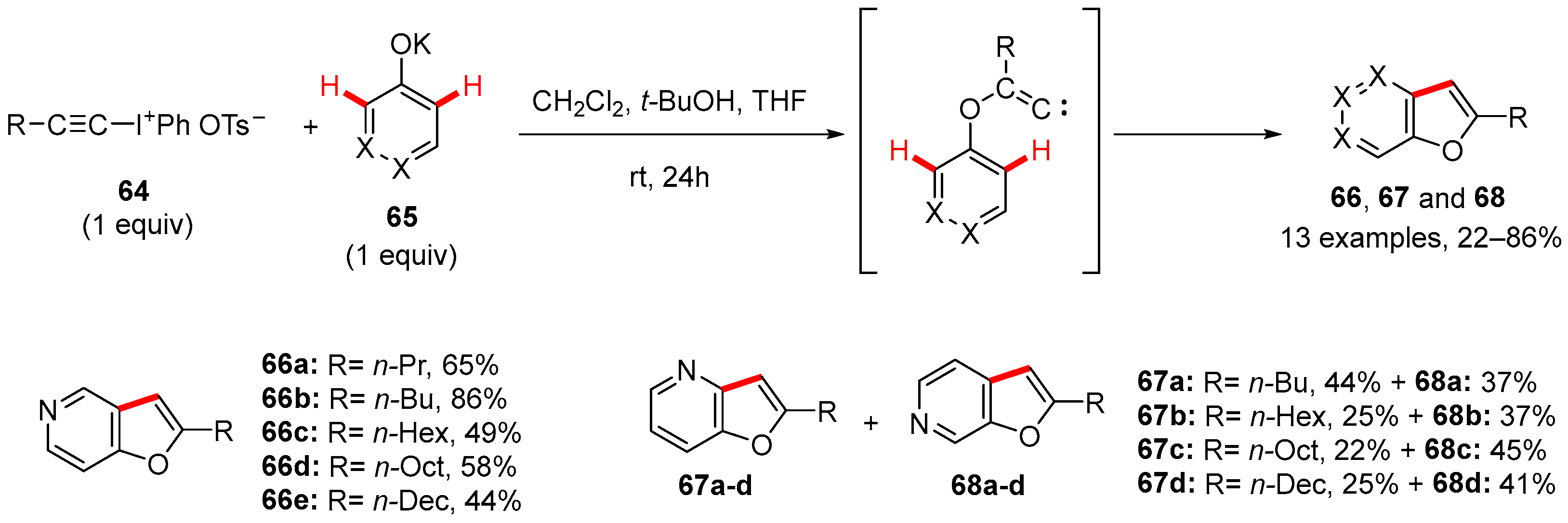 Reactions 06 00072 sch019