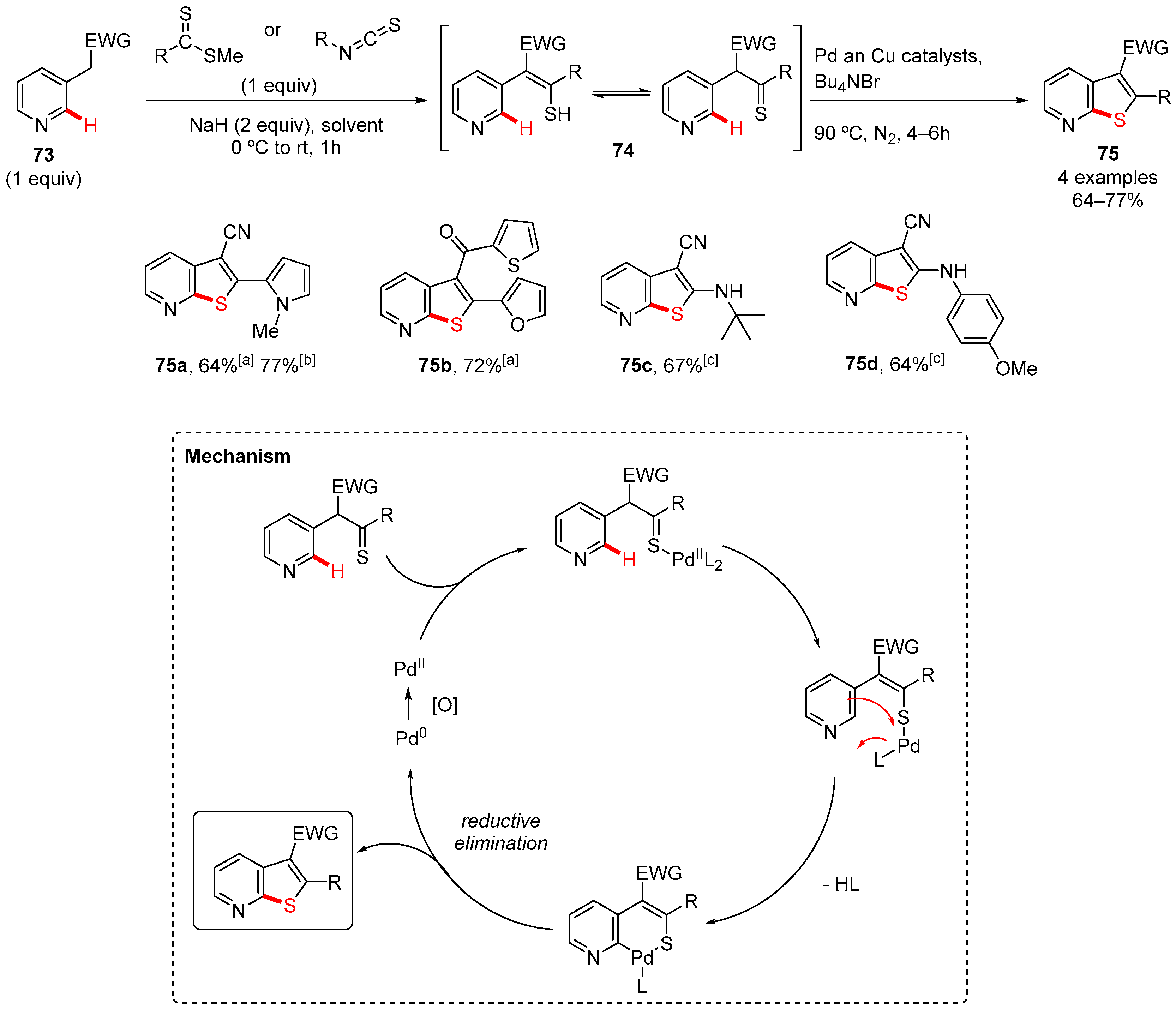 Reactions 06 00072 sch022
