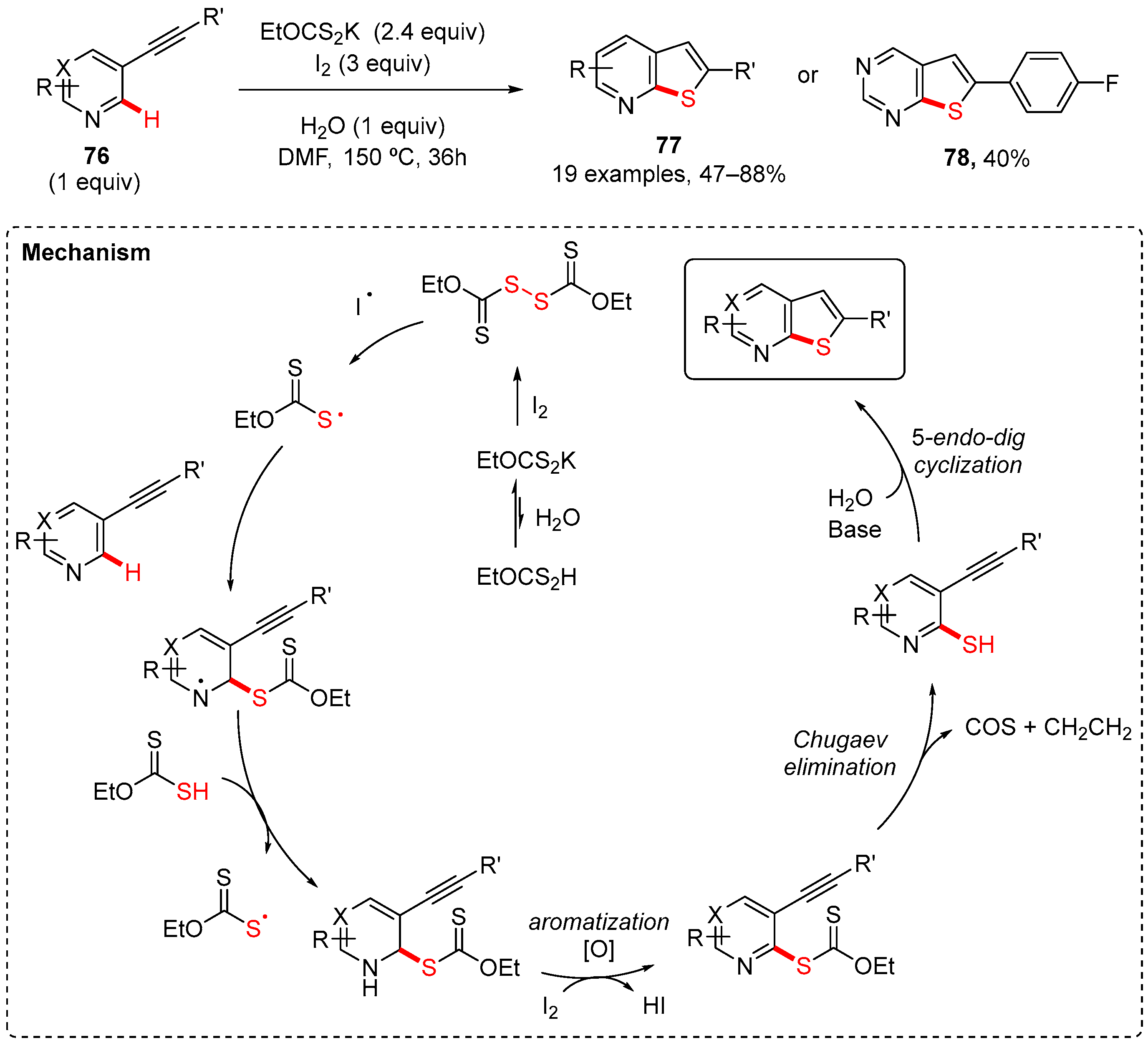 Reactions 06 00072 sch023