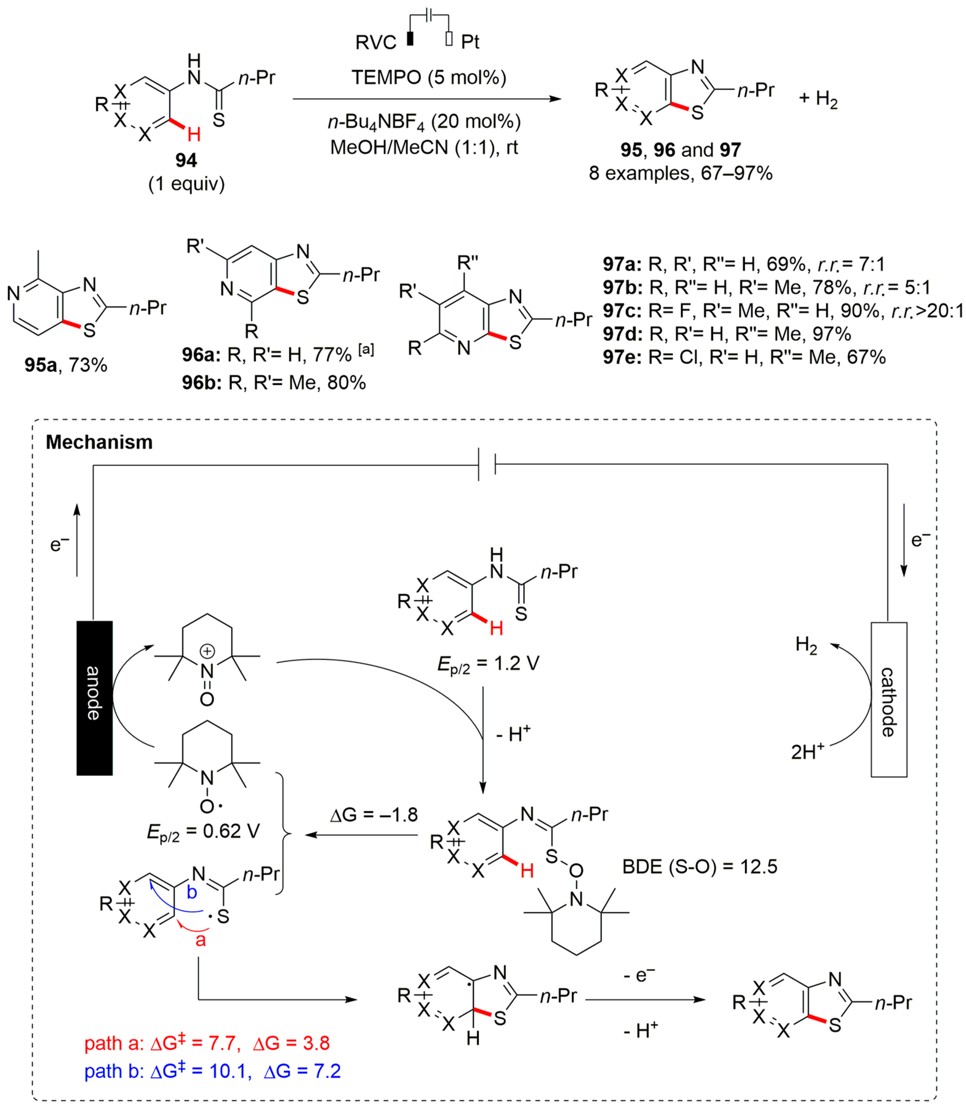 Reactions 06 00072 sch030