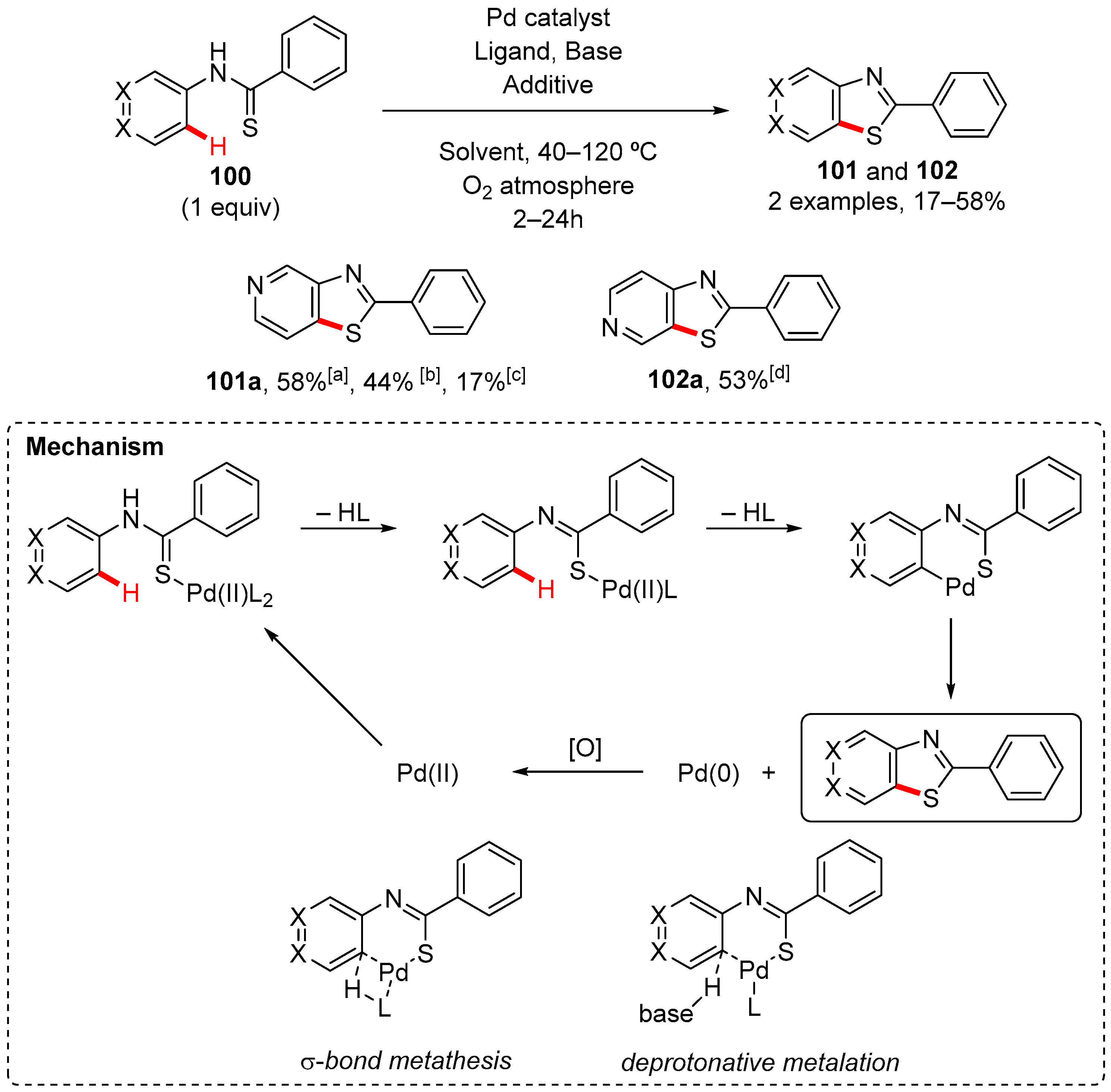 Reactions 06 00072 sch032