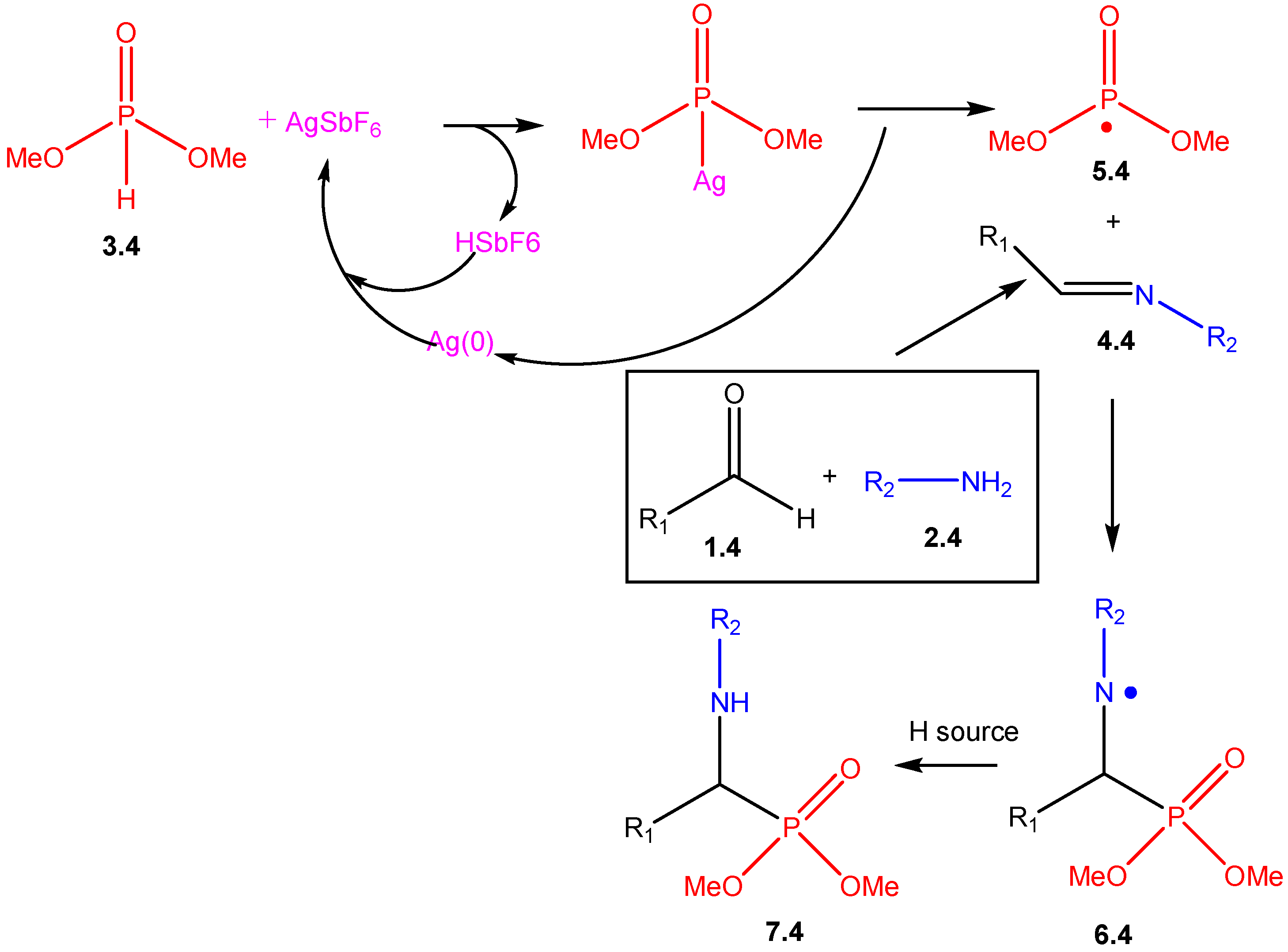 Reactions 07 00003 sch004