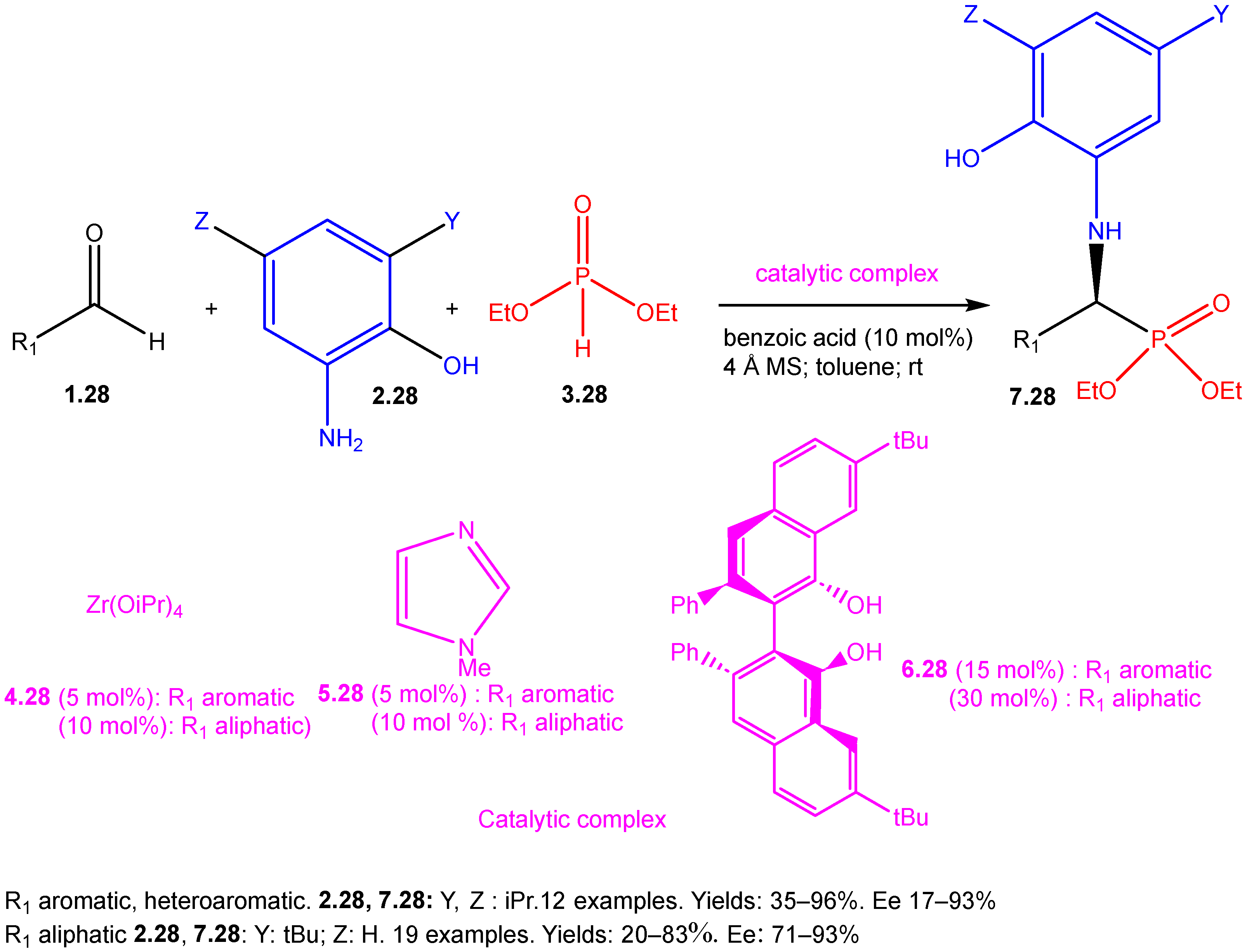 Reactions 07 00003 sch028