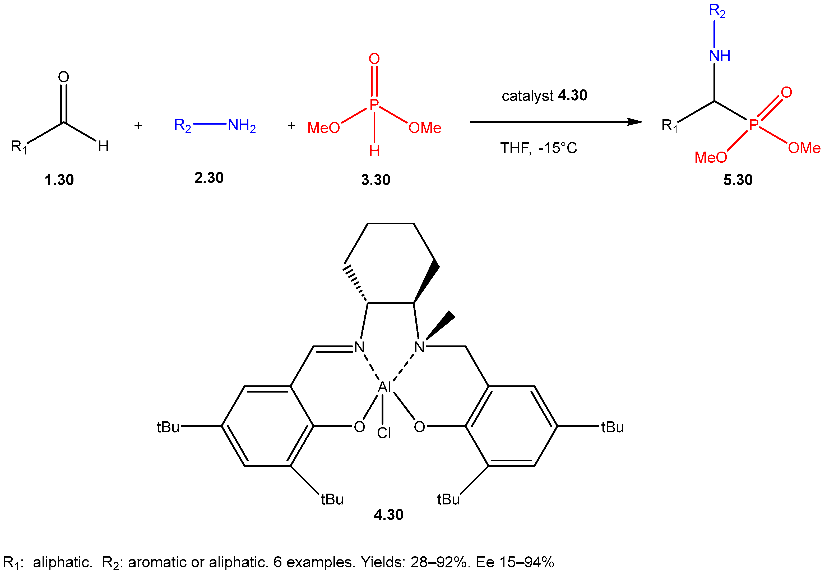 Reactions 07 00003 sch030