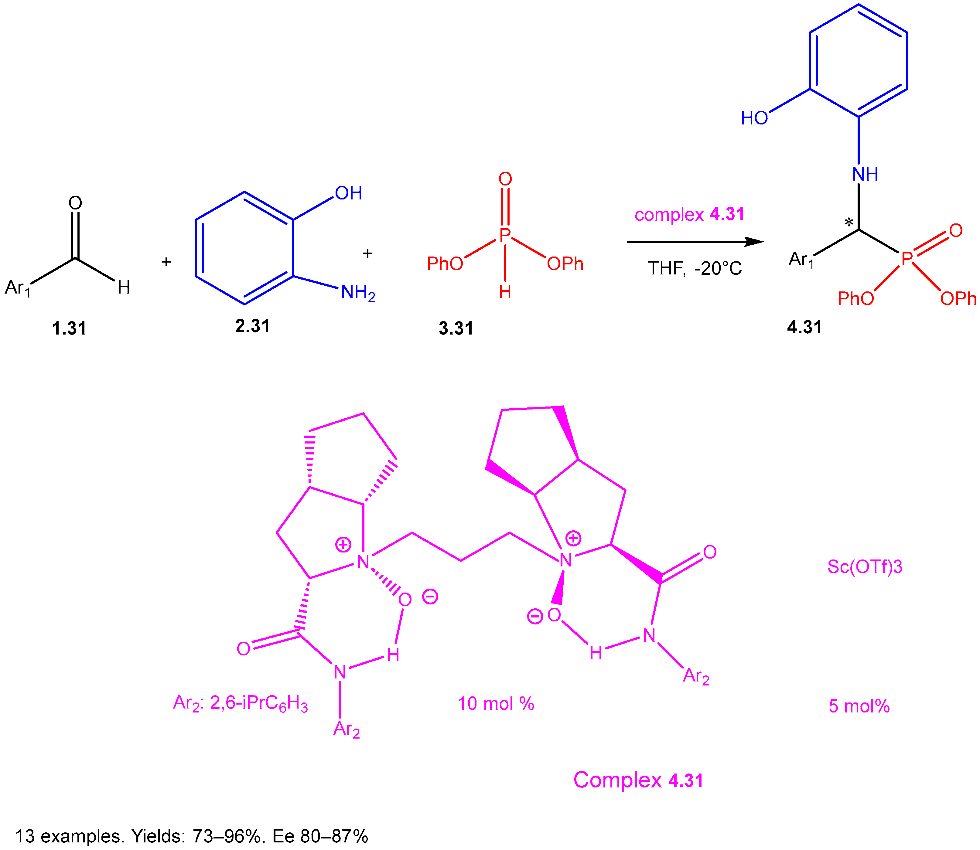 Reactions 07 00003 sch031