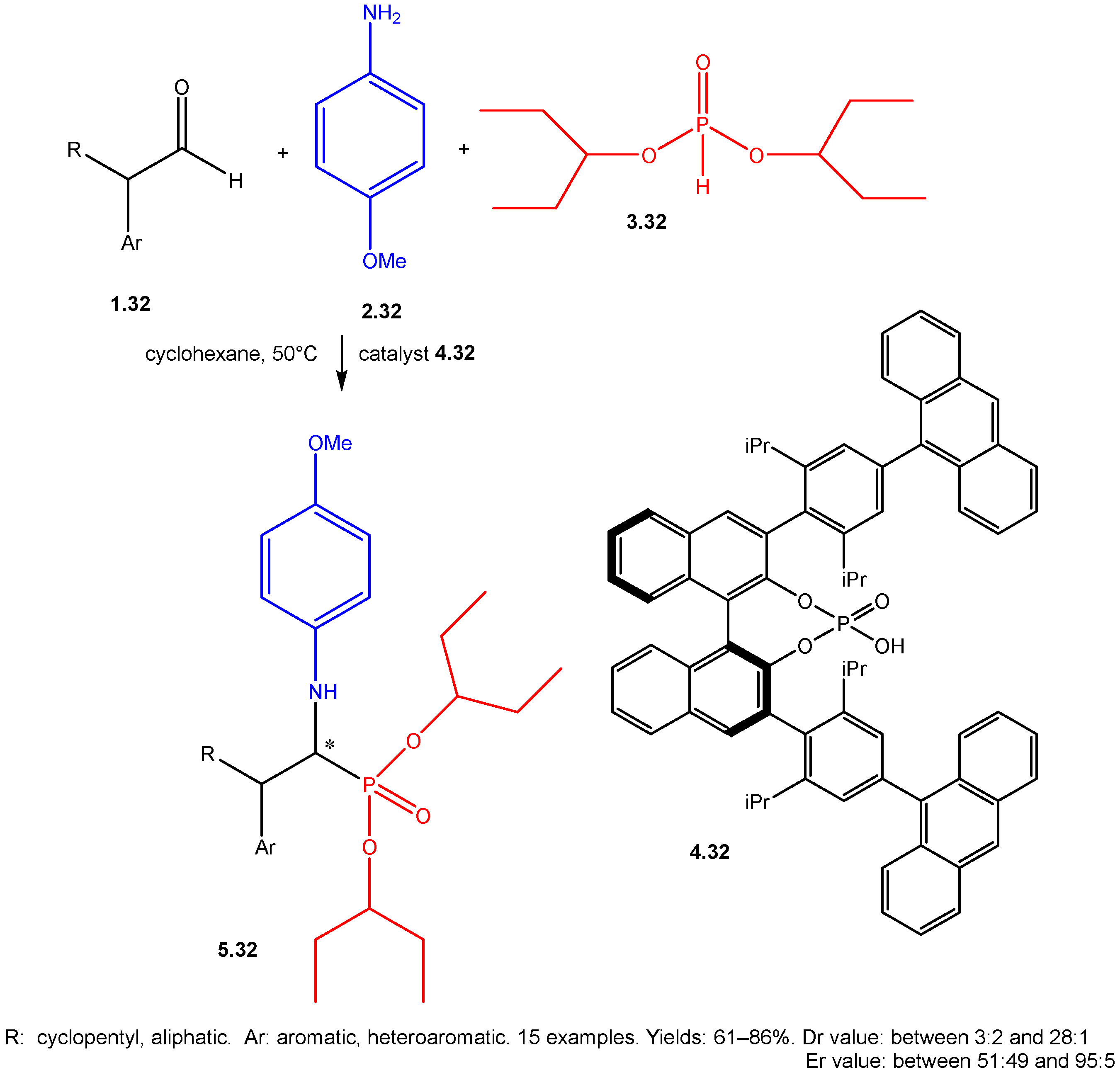 Reactions 07 00003 sch032