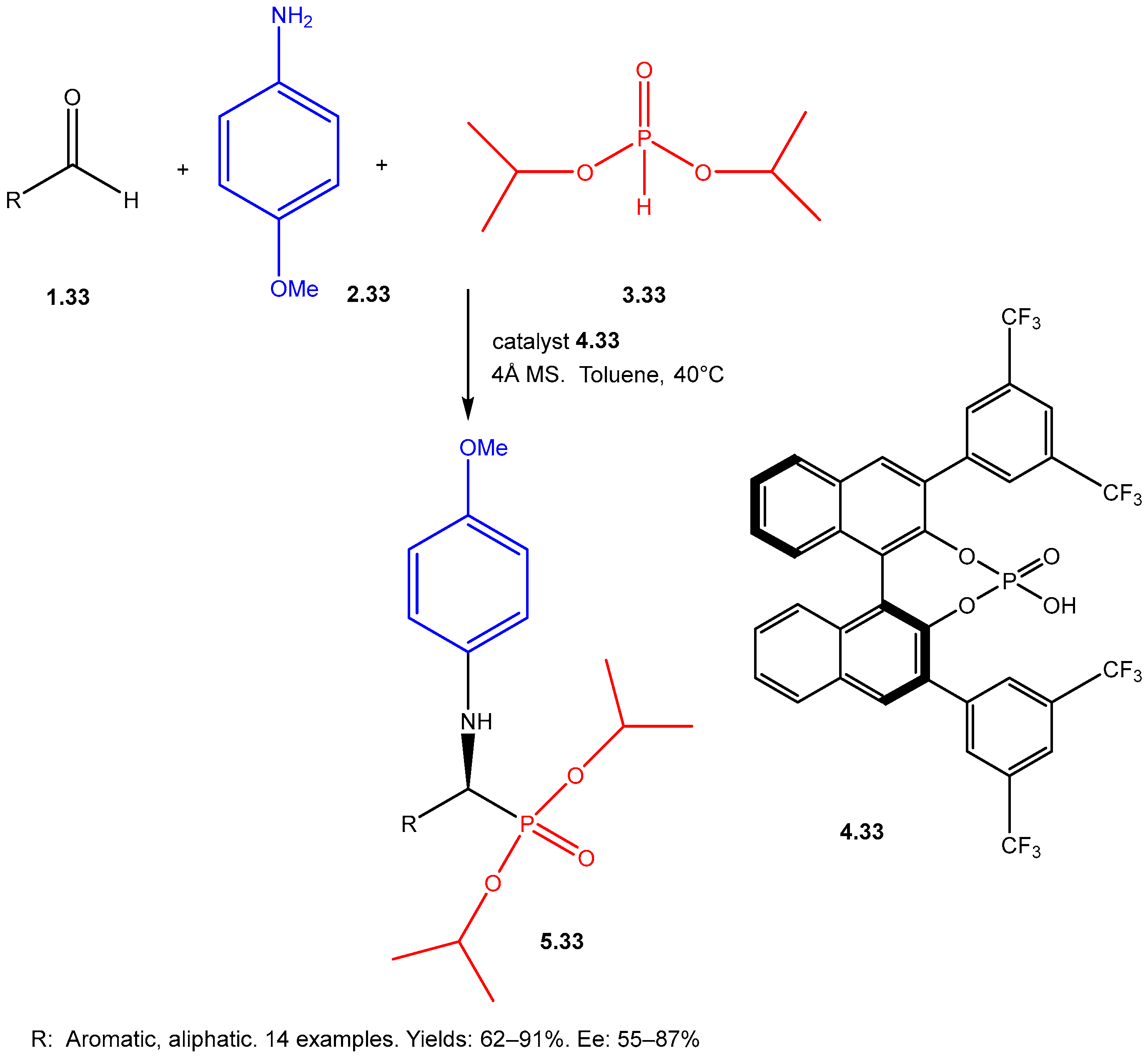 Reactions 07 00003 sch033