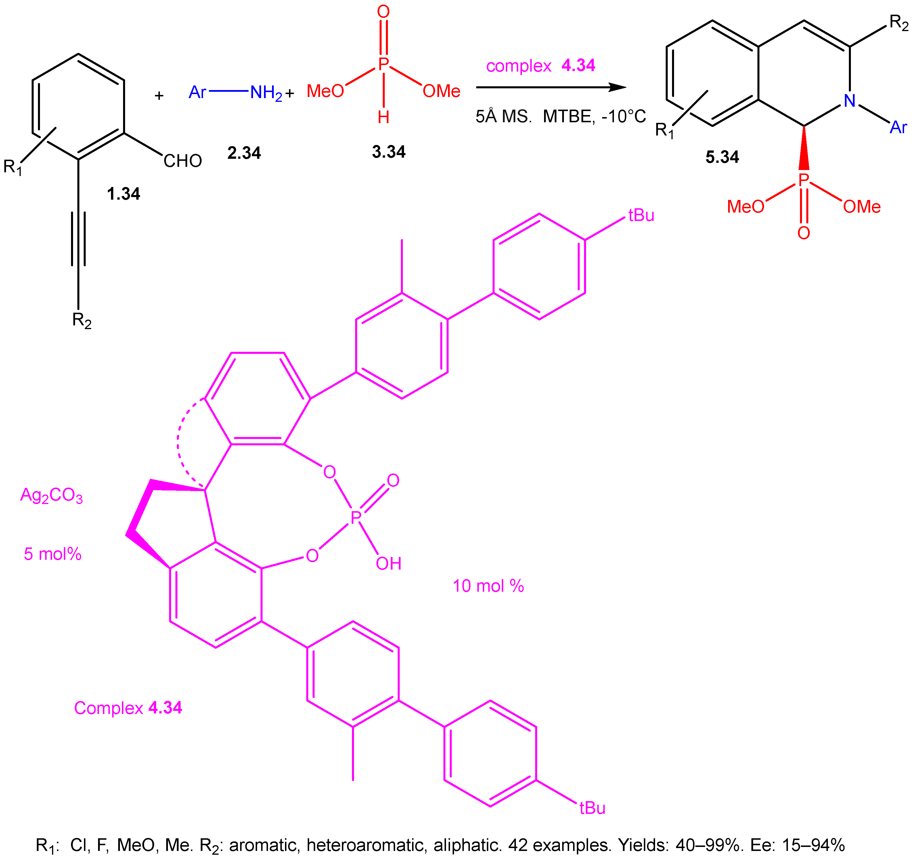 Reactions 07 00003 sch034