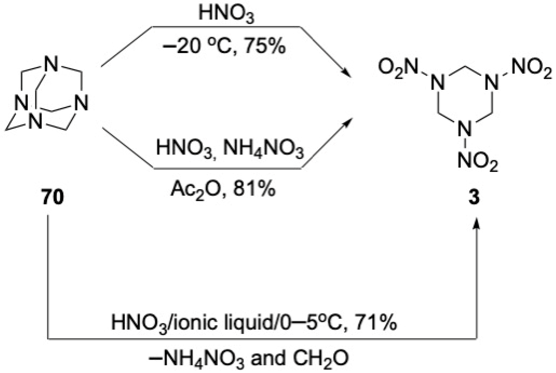 Reactions 07 00004 sch025