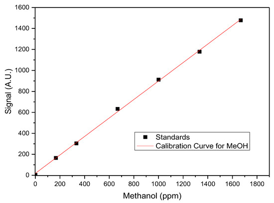 Reactions 07 00040 g0a1
