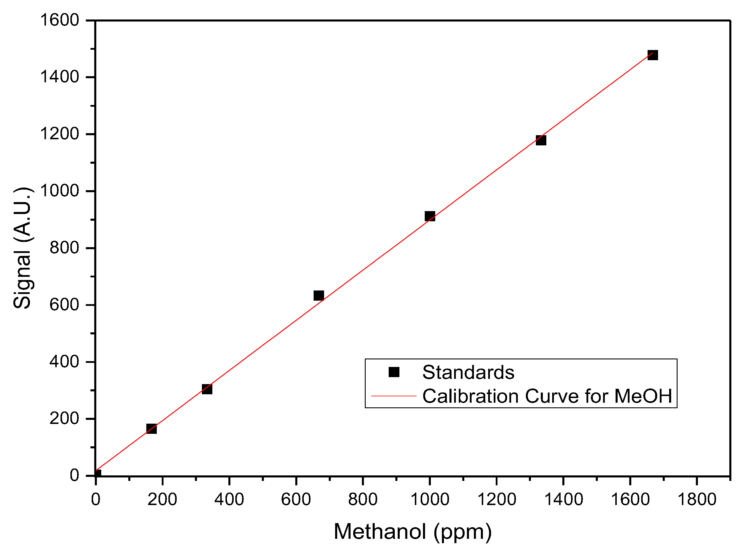 Reactions 07 00040 g0a1 Reactions 07 00040 g0a1