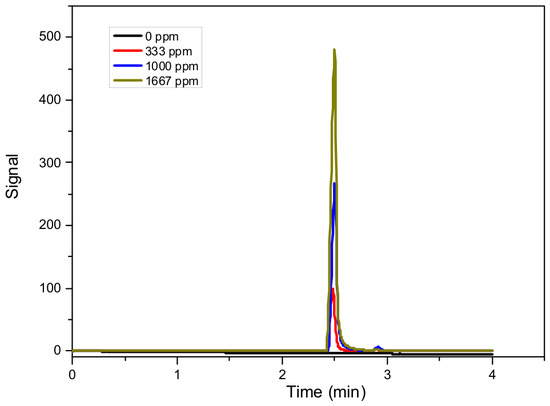 Reactions 07 00040 g0a2