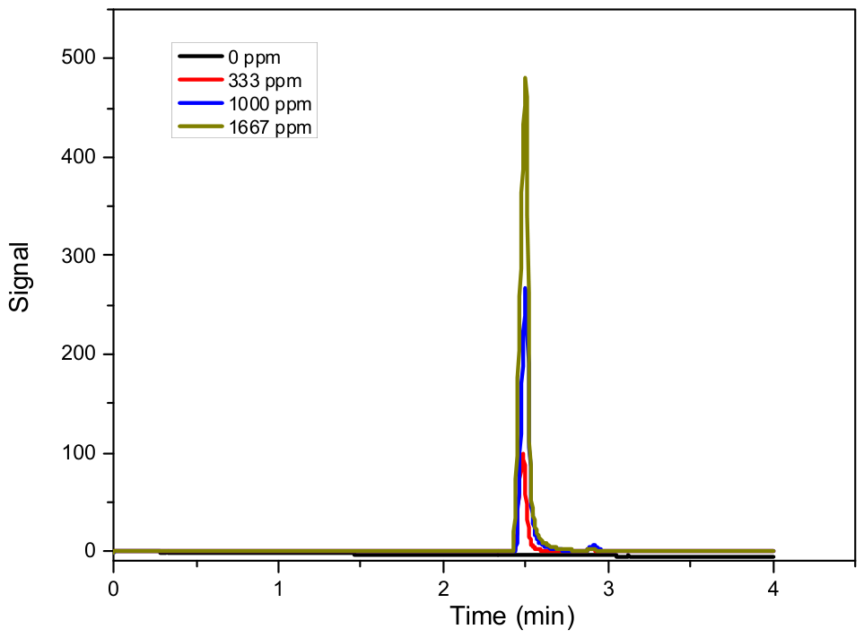 Reactions 07 00040 g0a2 Reactions 07 00040 g0a2